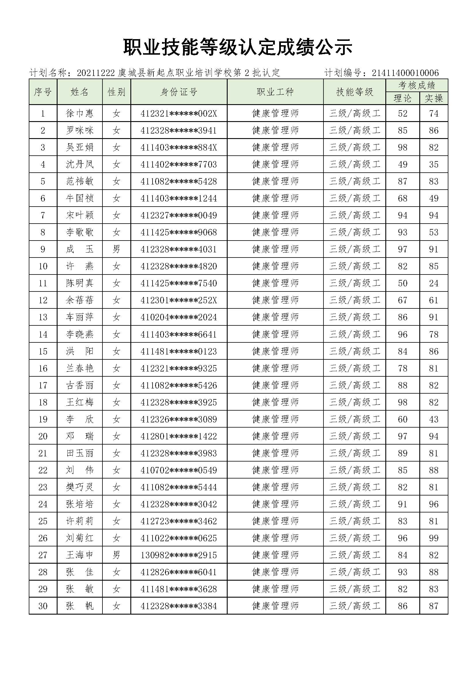 第二批次职业技能等级认定成绩公示花名册(1)(1).jpg