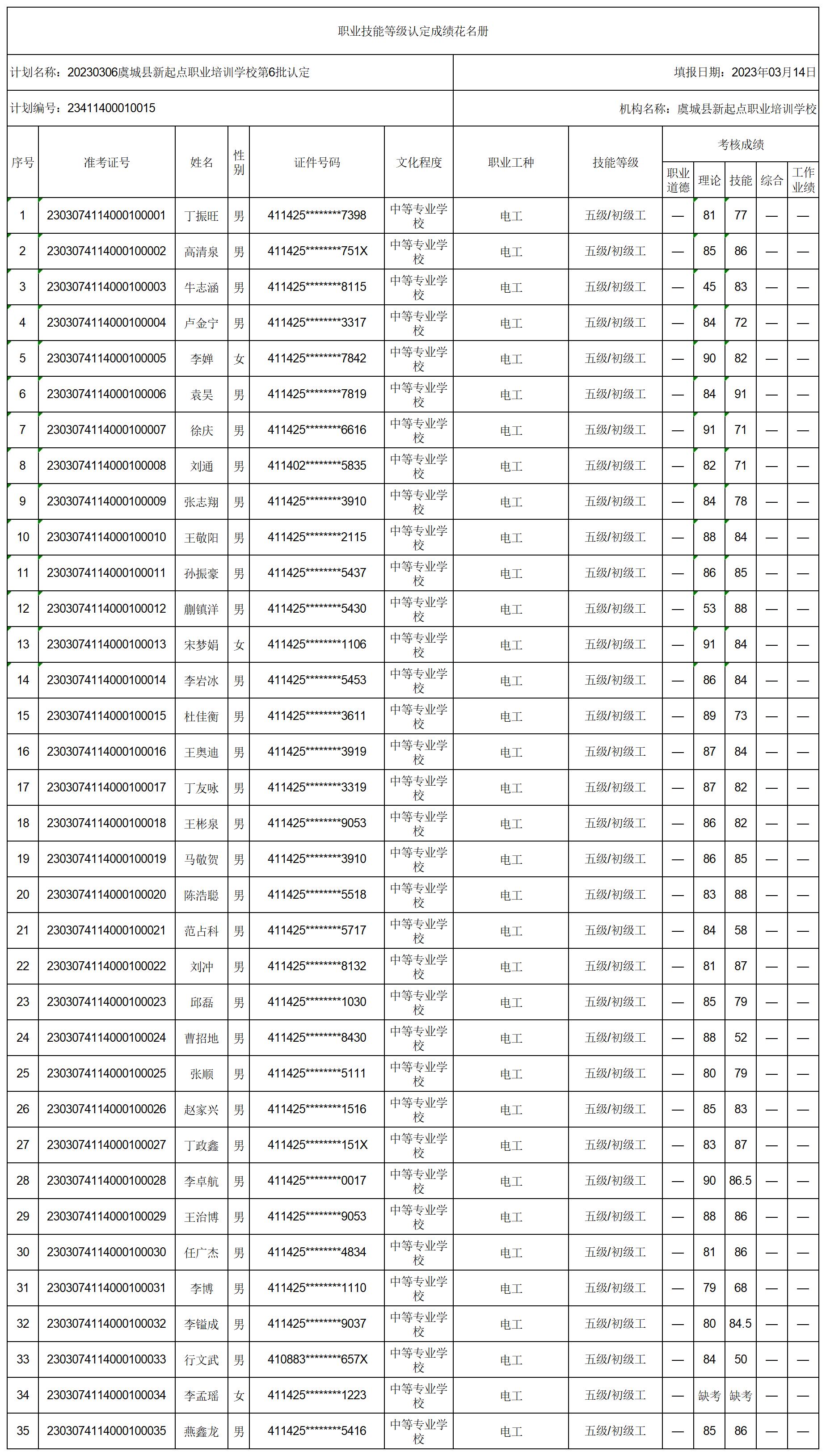 20230306虞城县新起点职业培训学校第6批认定职业技能等级认定人员成绩花名册_certStatWithWork.jpg