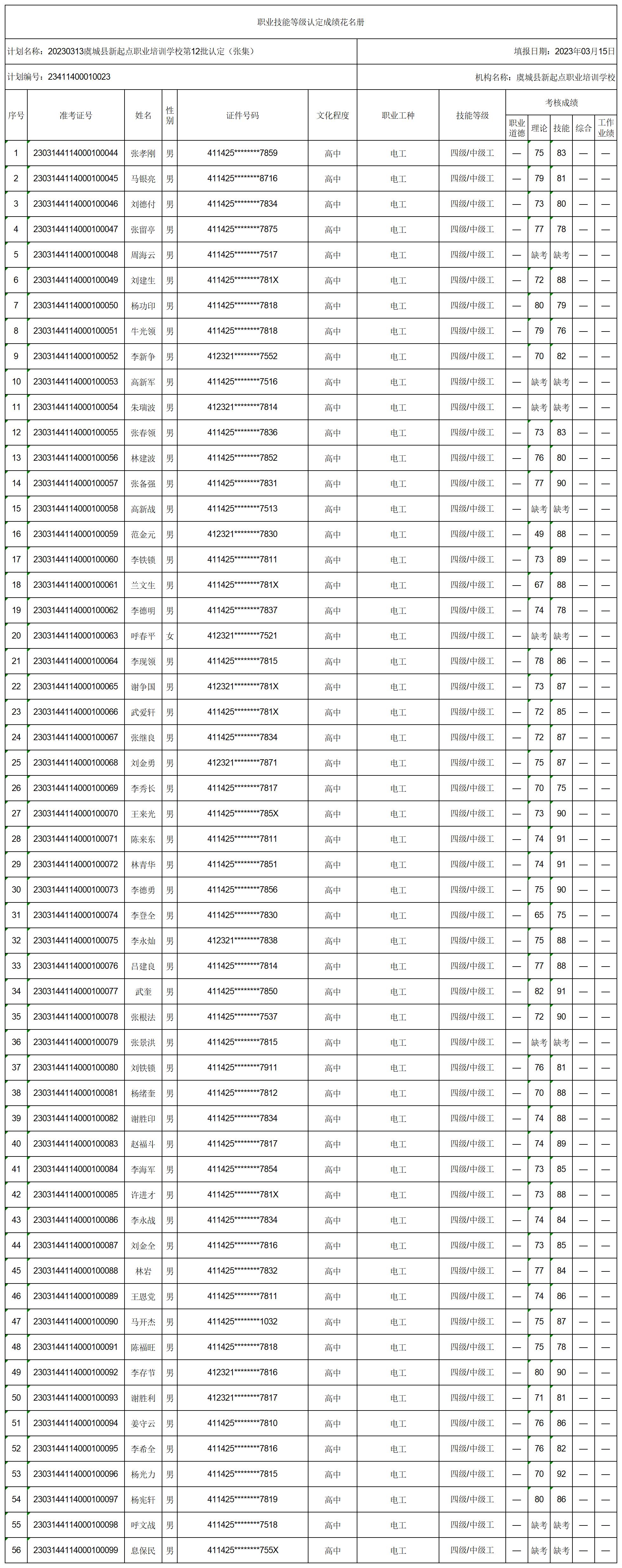 20230313虞城县新起点职业培训学校第12批认定（张集）职业技能等级认定人员成绩花名册_certStatWithWork.jpg