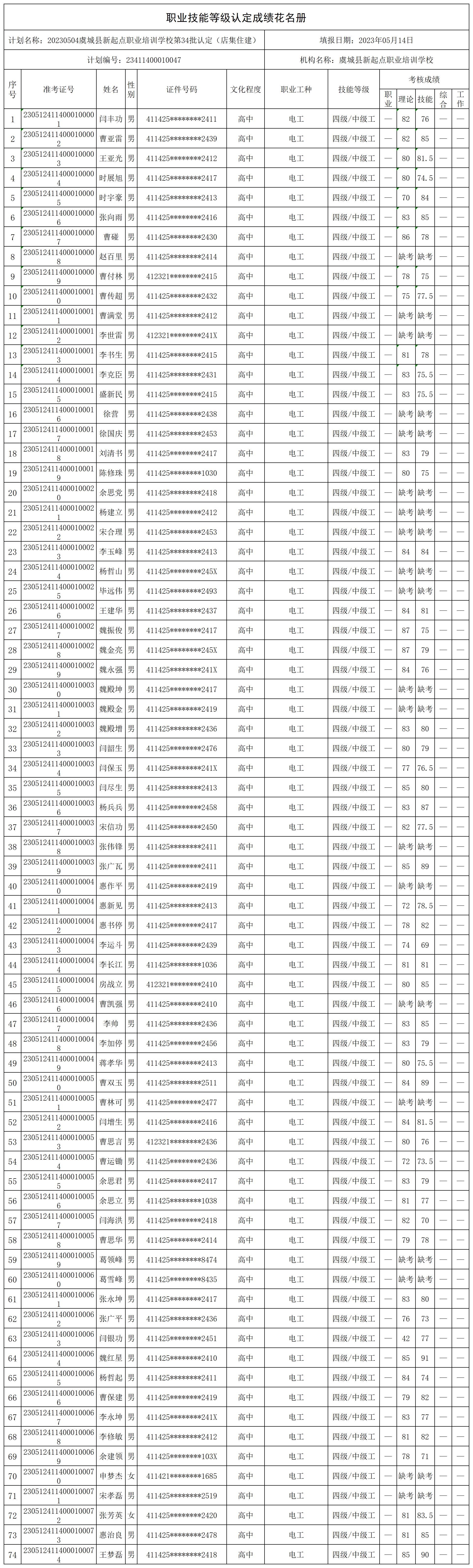 20230504虞城县新起点职业培训学校第34_certStatWithWork.jpg