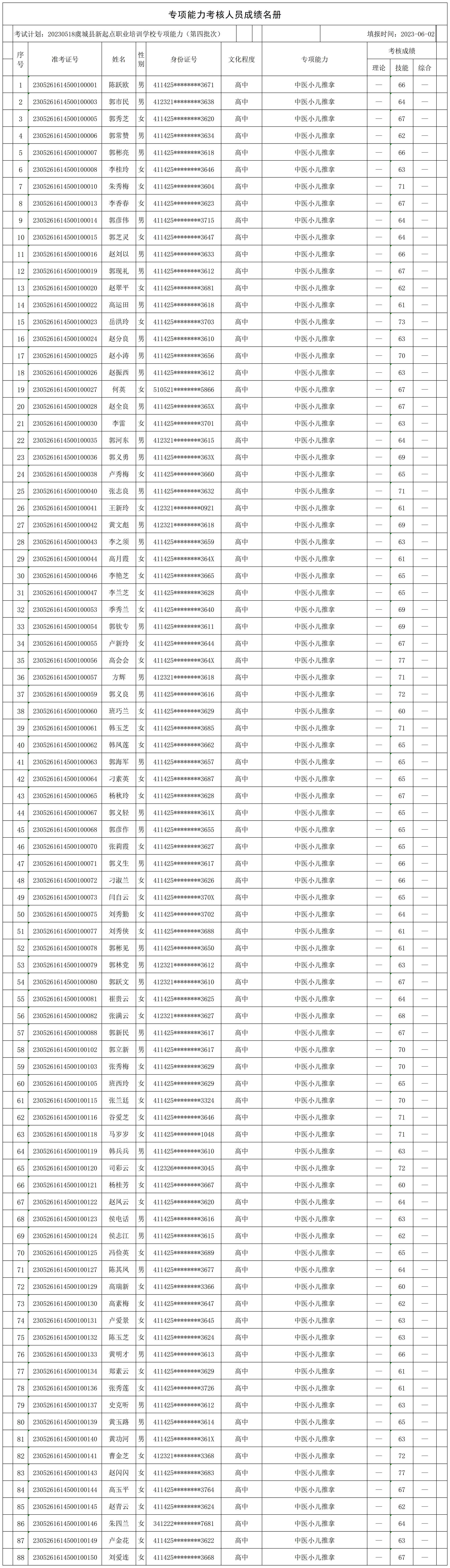 20230518虞城县新起点职业培训学校专项能力（第四批次闻集乡1）专项能力人员成绩名册_CertStat.jpg