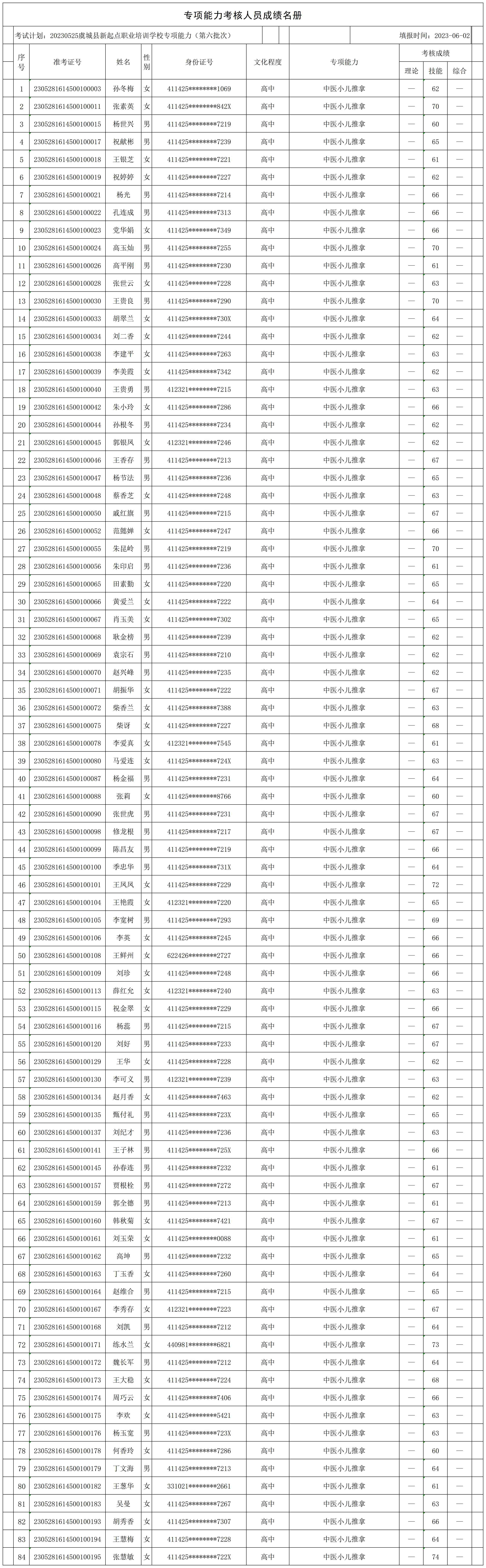 20230525虞城县新起点职业培训学校专项能力（第六批次刘集乡1）专项能力人员成绩名册_CertStat.jpg