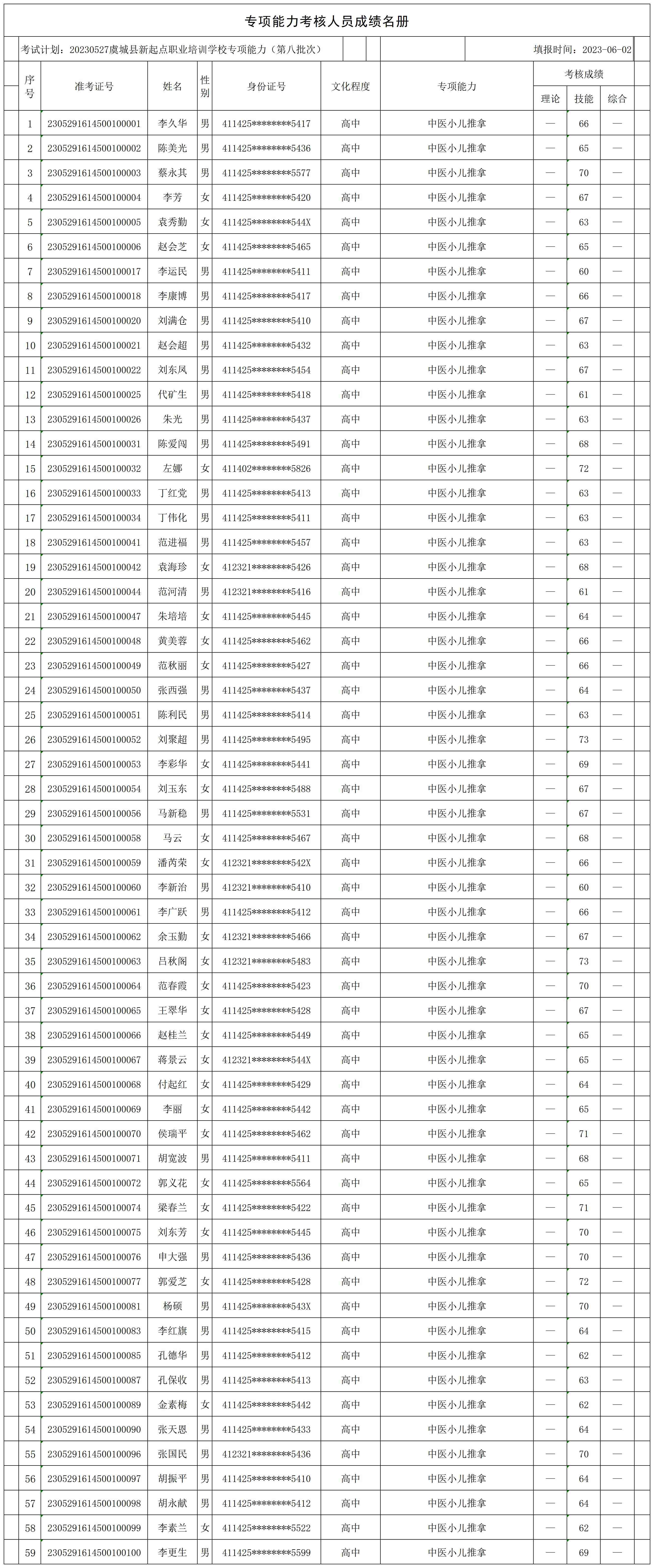 20230527虞城县新起点职业培训学校专项能力（第八批次李老家乡1）专项能力人员成绩名册_CertStat.jpg