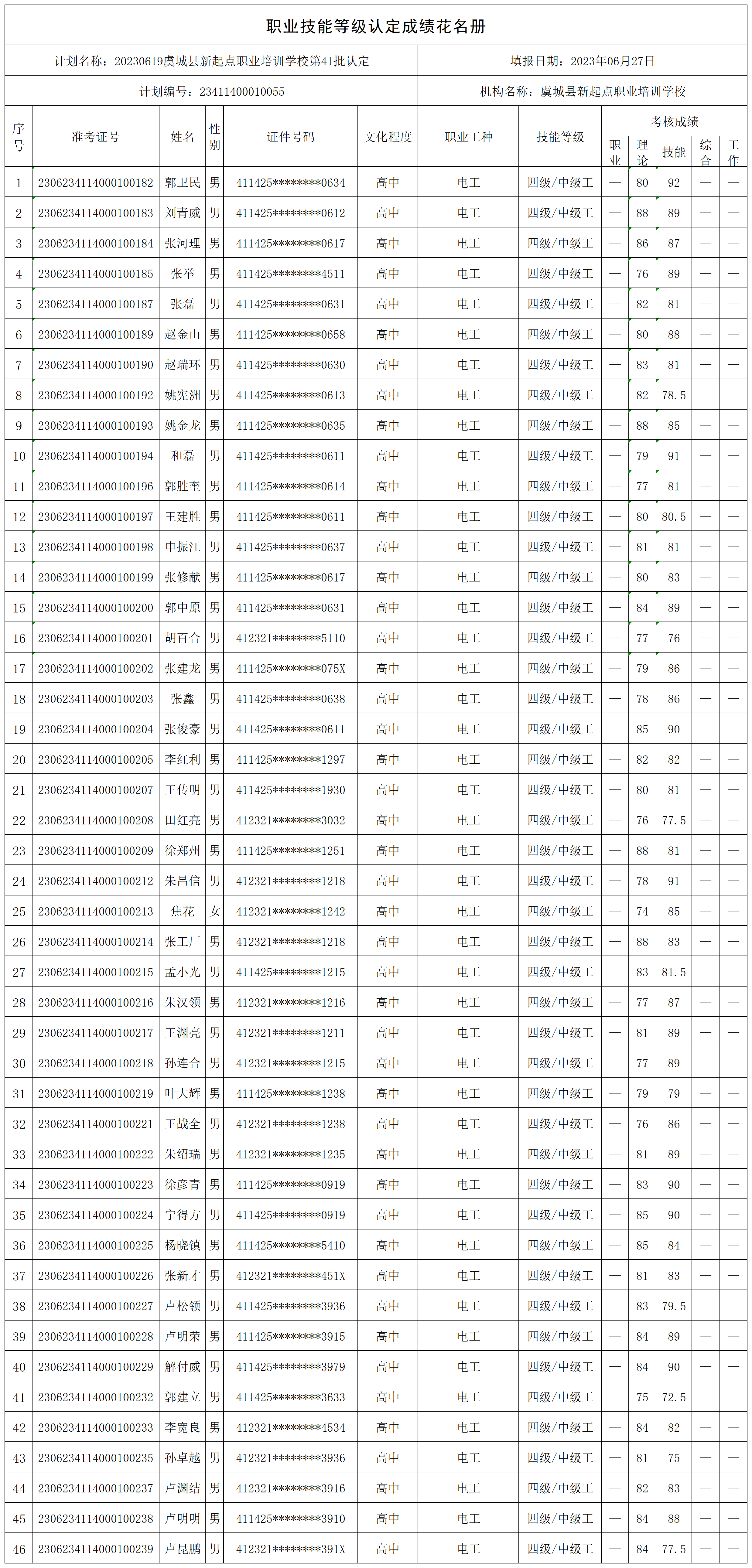 20230619虞城县新起点职业培训学校第41批认定（东环路电工+住建2）职业技能等级认定人员成绩花名册_certStatWithWork.png