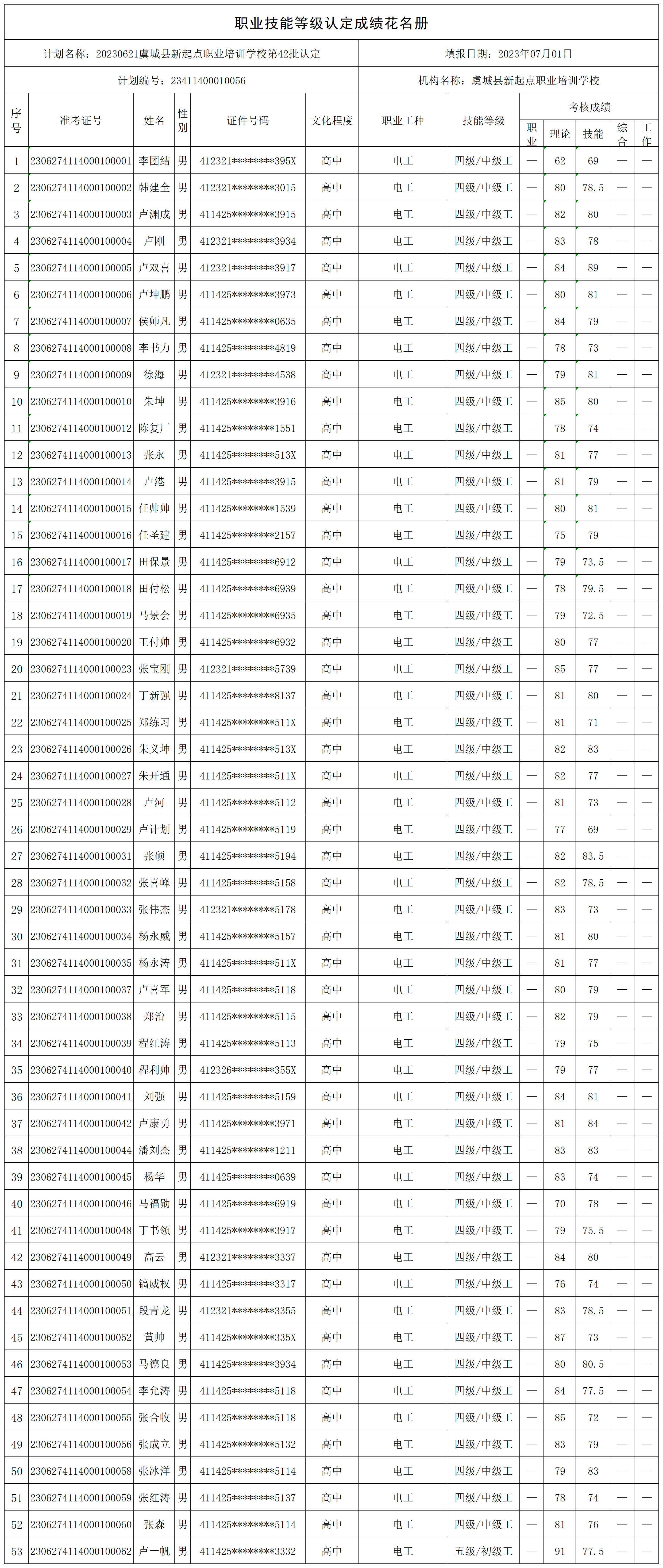 20230621虞城县新起点职业培训学校第42批认定（东环路电工+住建3）职业技能等级认定人员成绩花名册_certStatWithWork.png