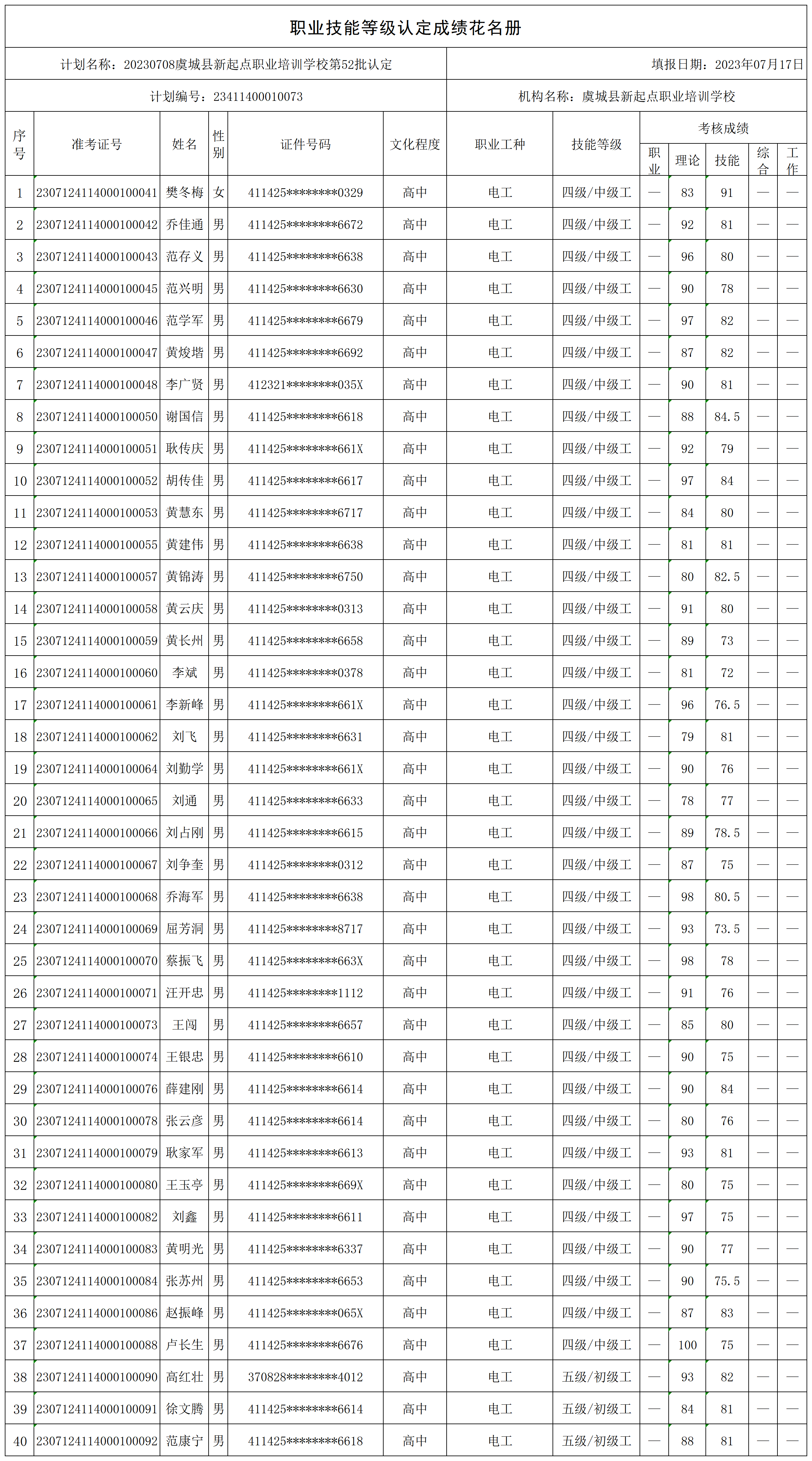 20230708虞城县新起点职业培训学校第52批认定（利民）职业技能等级认定人员成绩花名册_certStatWithWork.png