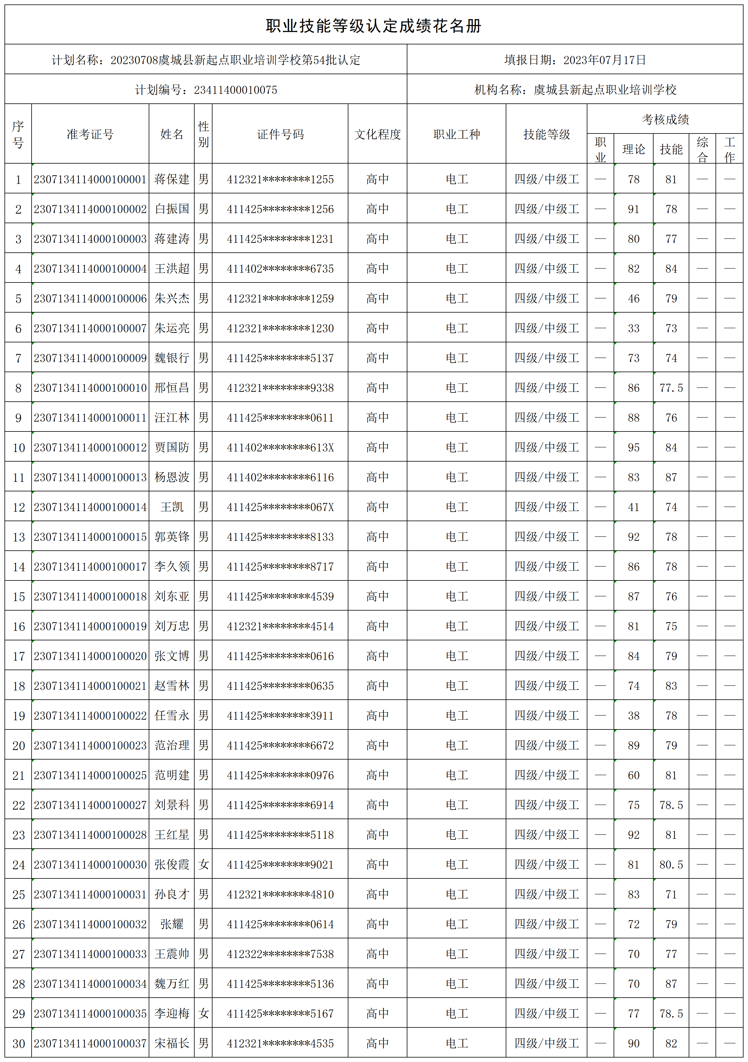 20230708虞城县新起点职业培训学校第54批认定（东环路）职业技能等级认定人员成绩花名册_certStatWithWork.png