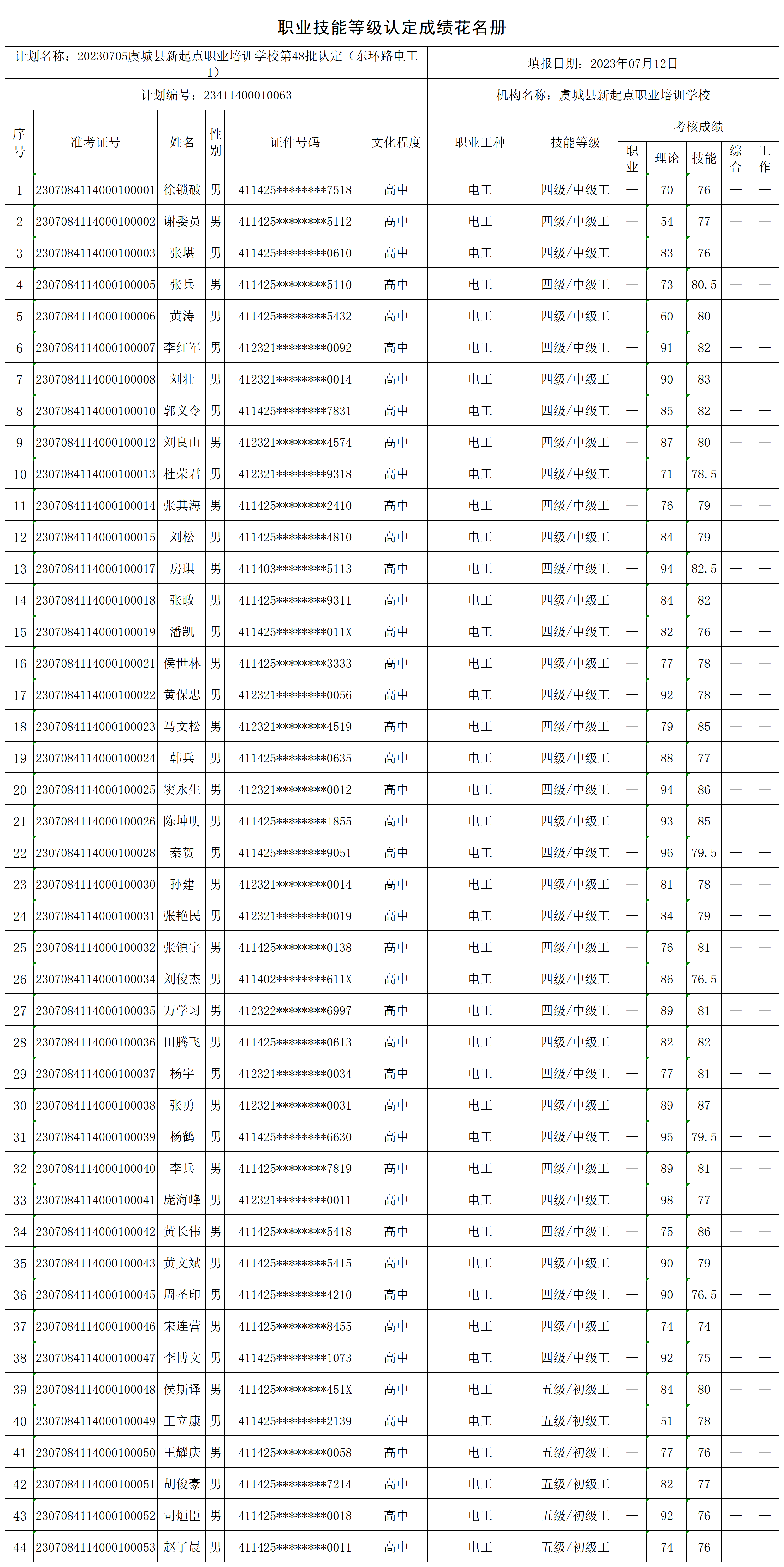 20230705虞城县新起点职业培训学校第48批认定（东环路电工1）职业技能等级认定人员成绩花名册_certStatWithWork.png