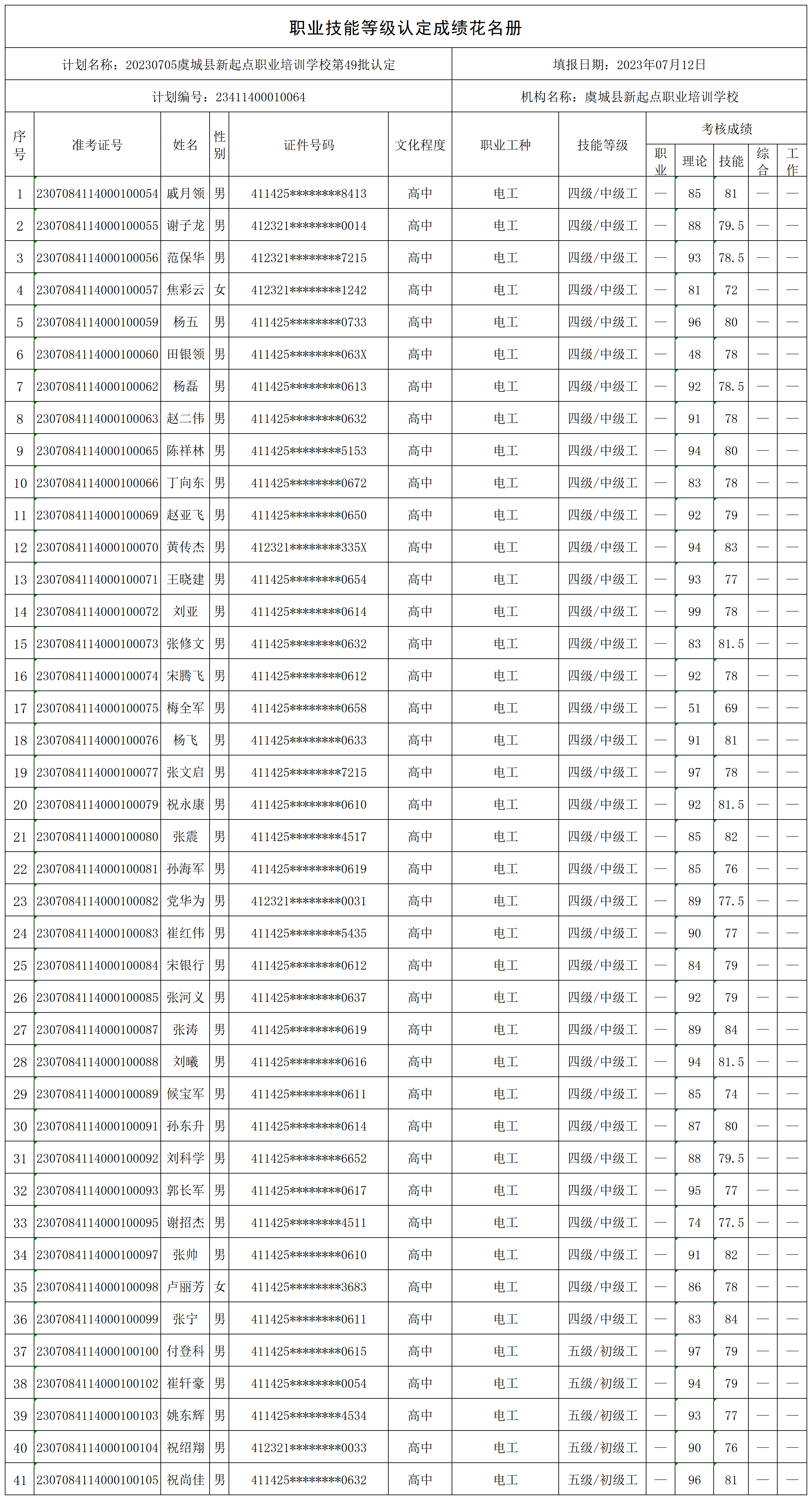 20230705虞城县新起点职业培训学校第49批认定（东环路2）职业技能等级认定人员成绩花名册_certStatWithWork.png