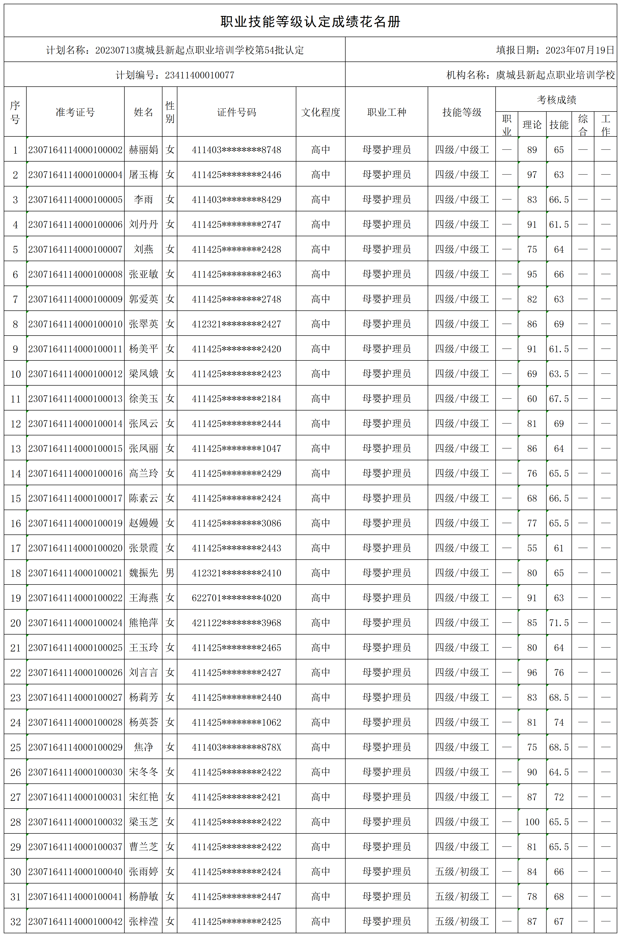 20230713虞城县新起点职业培训学校第54批认定（店集）职业技能等级认定人员成绩花名册_certStatWithWork.png