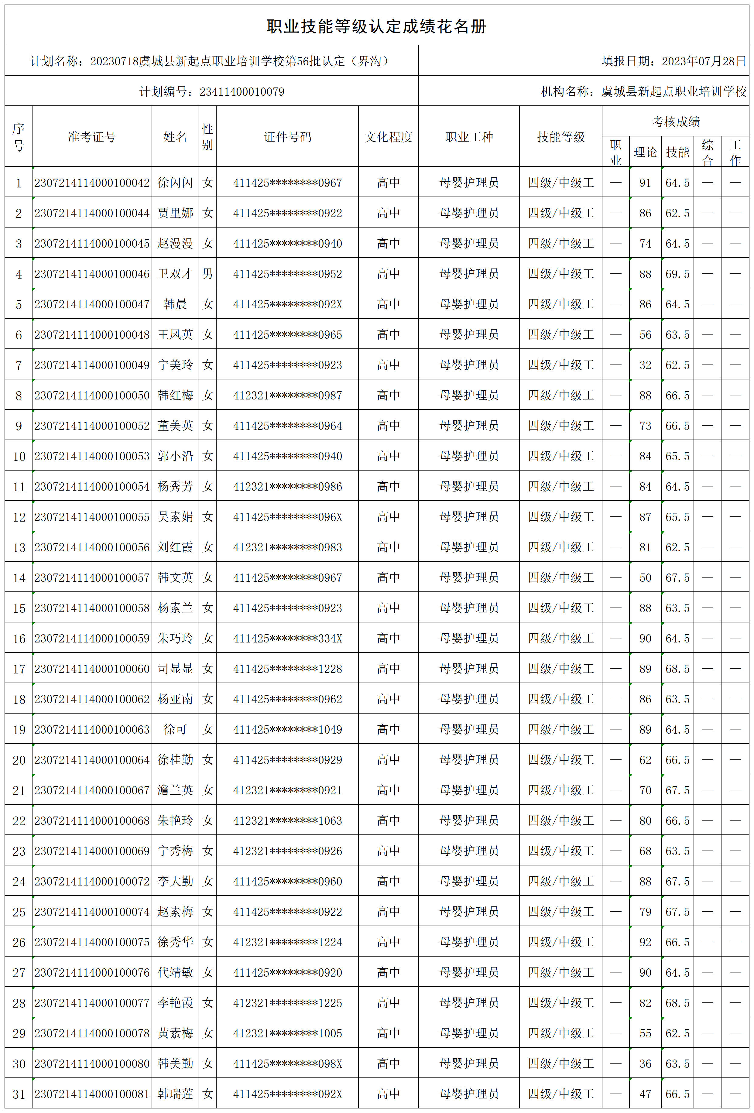 20230718虞城县新起点职业培训学校第56批认定（界沟）职业技能等级认定人员成绩花名册_certStatWithWork.png