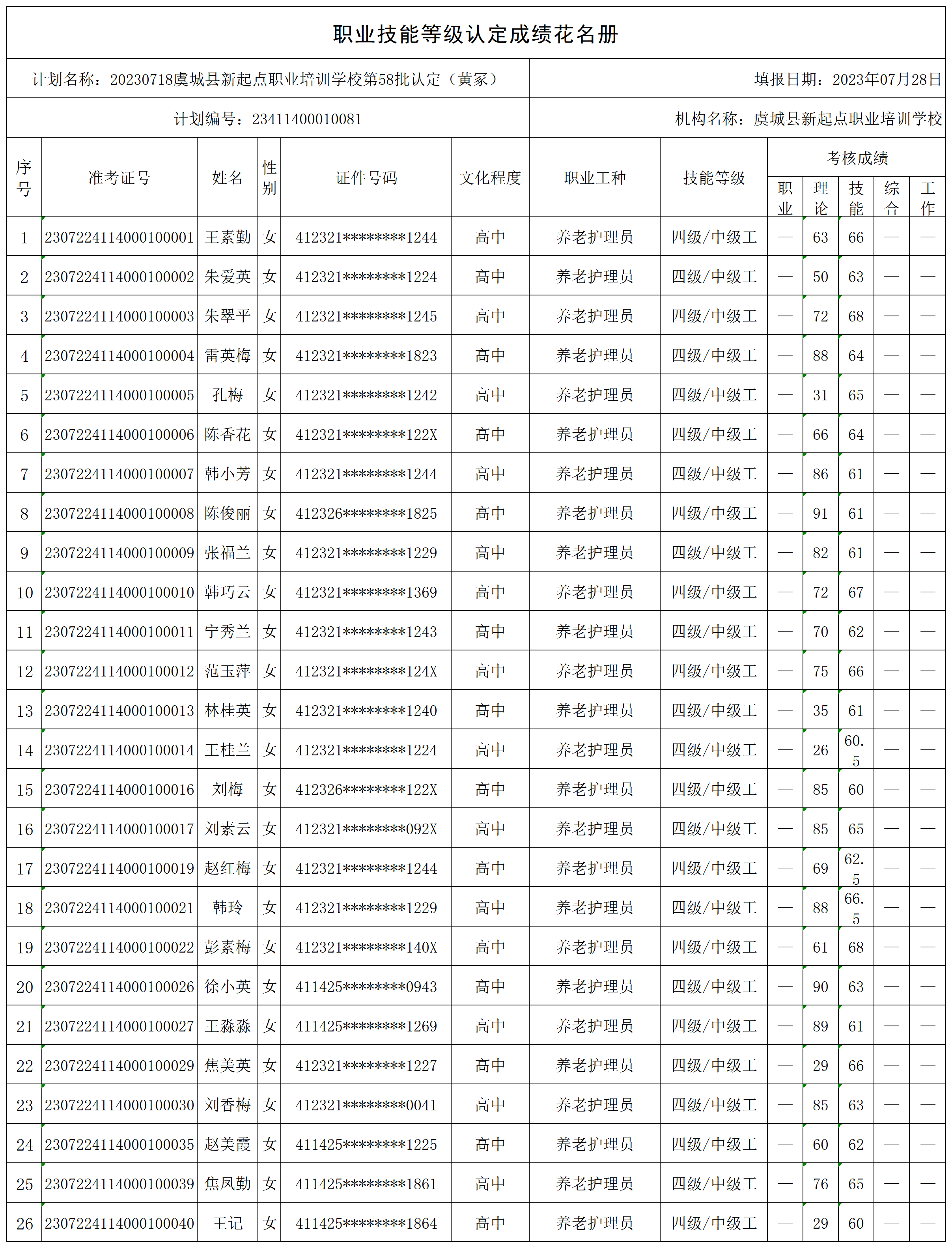 20230718虞城县新起点职业培训学校第58批认定（黄冢）职业技能等级认定人员成绩花名册_certStatWithWork.png