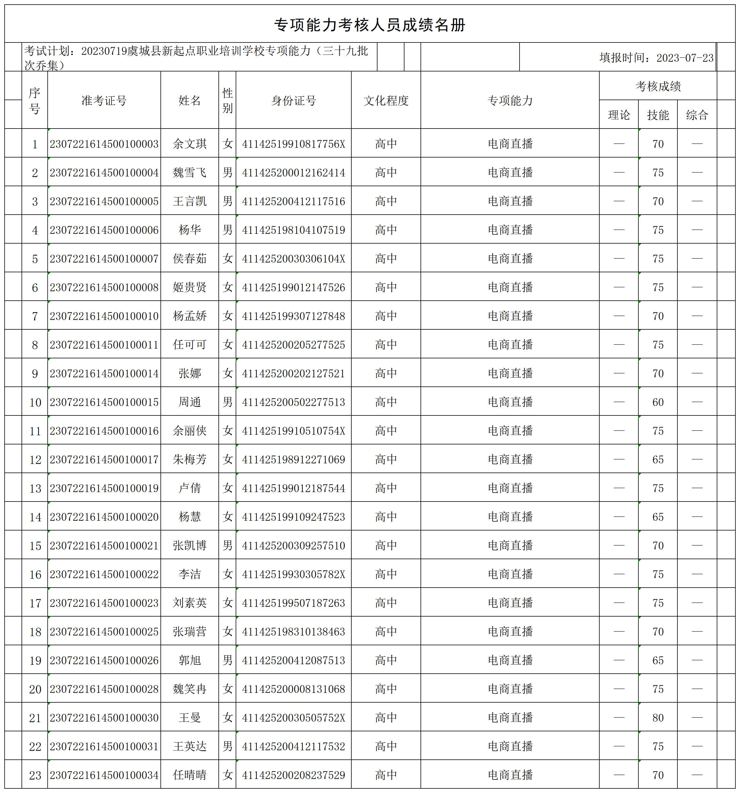 20230719虞城县新起点职业培训学校专项能力（三十九批次乔集）专项能力人员成绩名册_CertStat.png