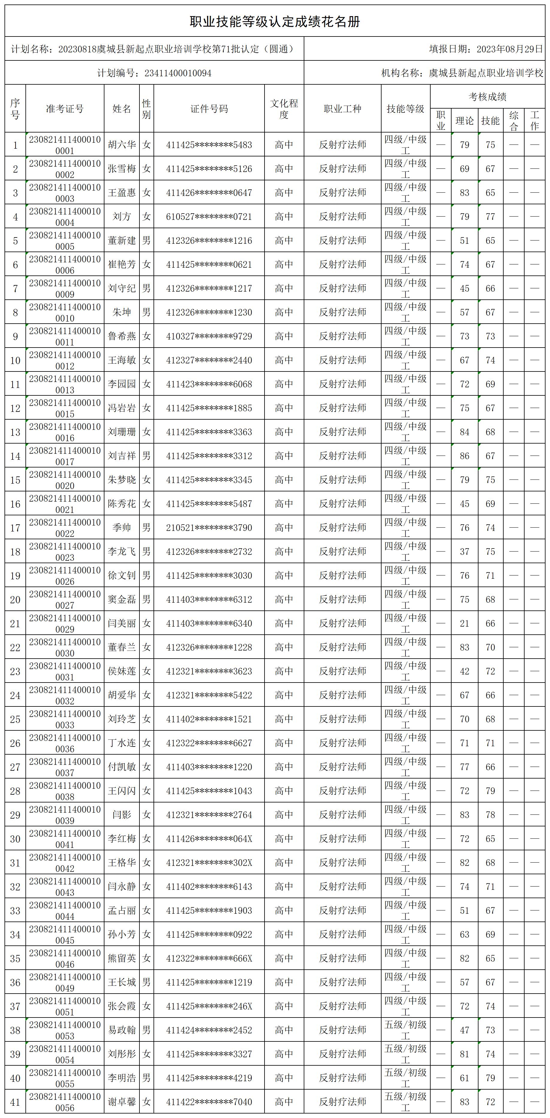 20230818虞城县新起点职业培训学校第71批认定（圆通）职业技能等级认定人员成绩花名册_certStatWithWork.jpg