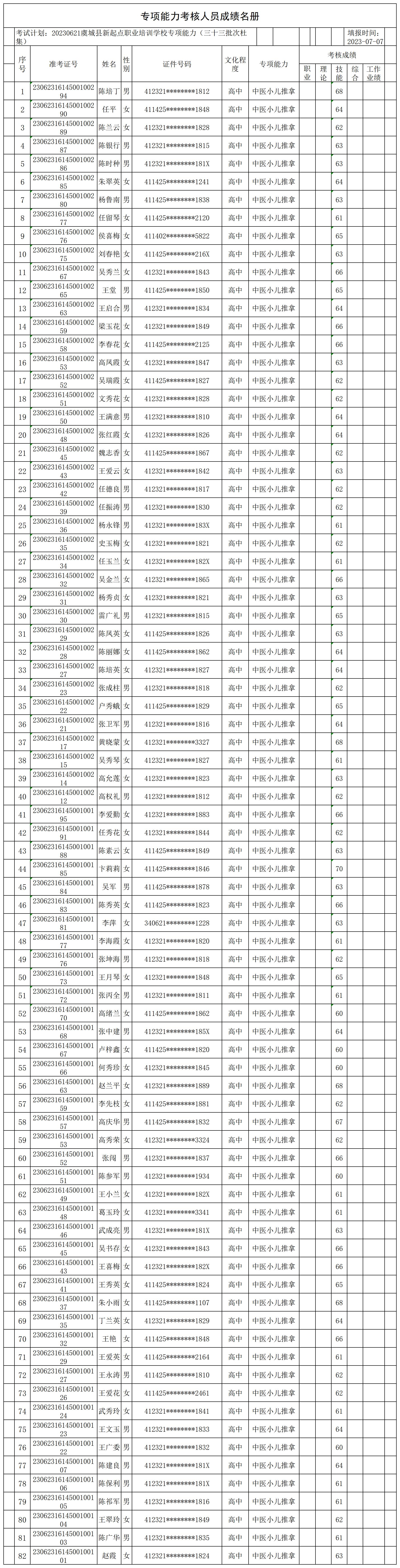 20230621虞城县新起点职业培训学校专项能力（三十三批次杜集）专项能力合格人员名册_CertStat.jpg