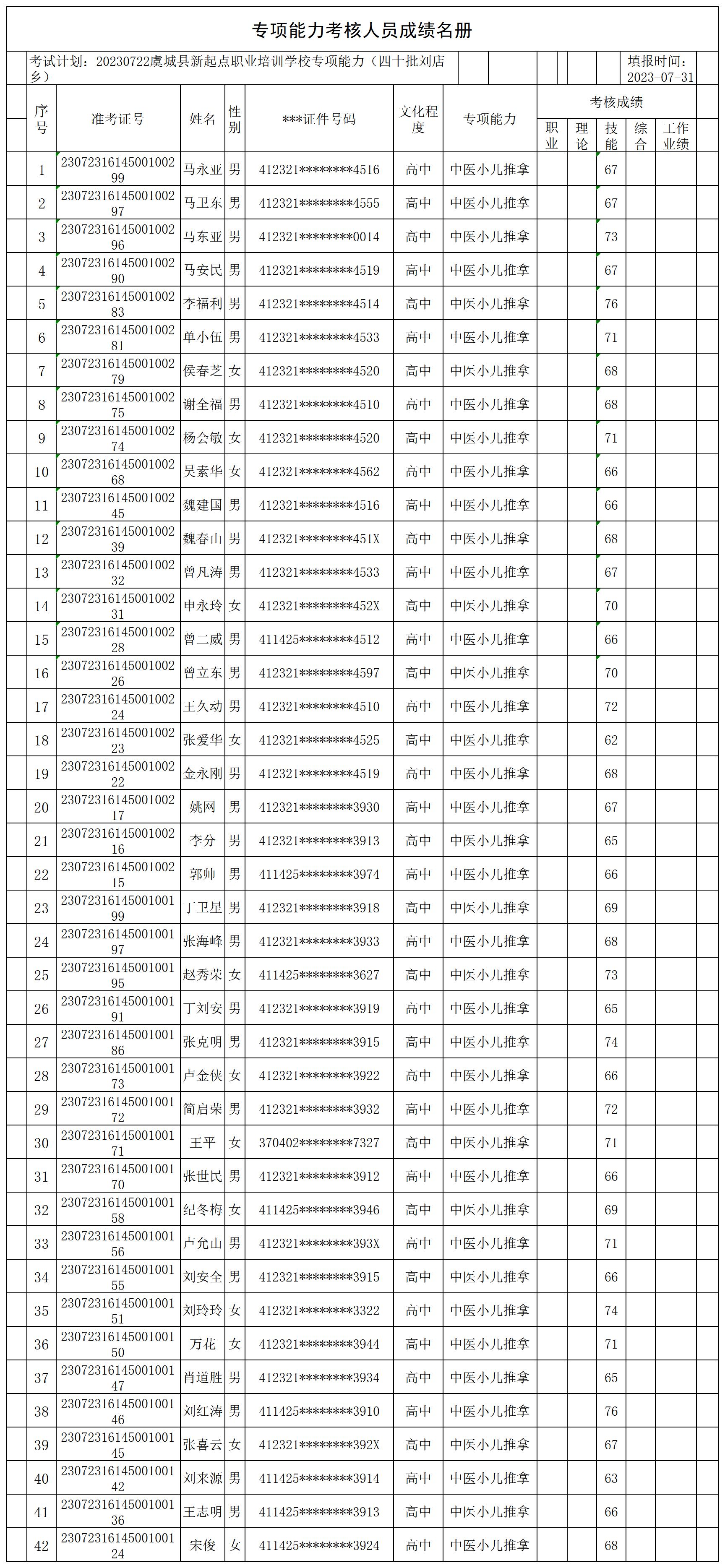 20230722虞城县新起点职业培训学校专项能力（四十批刘店乡）专项能力合格人员名册_CertStat.jpg