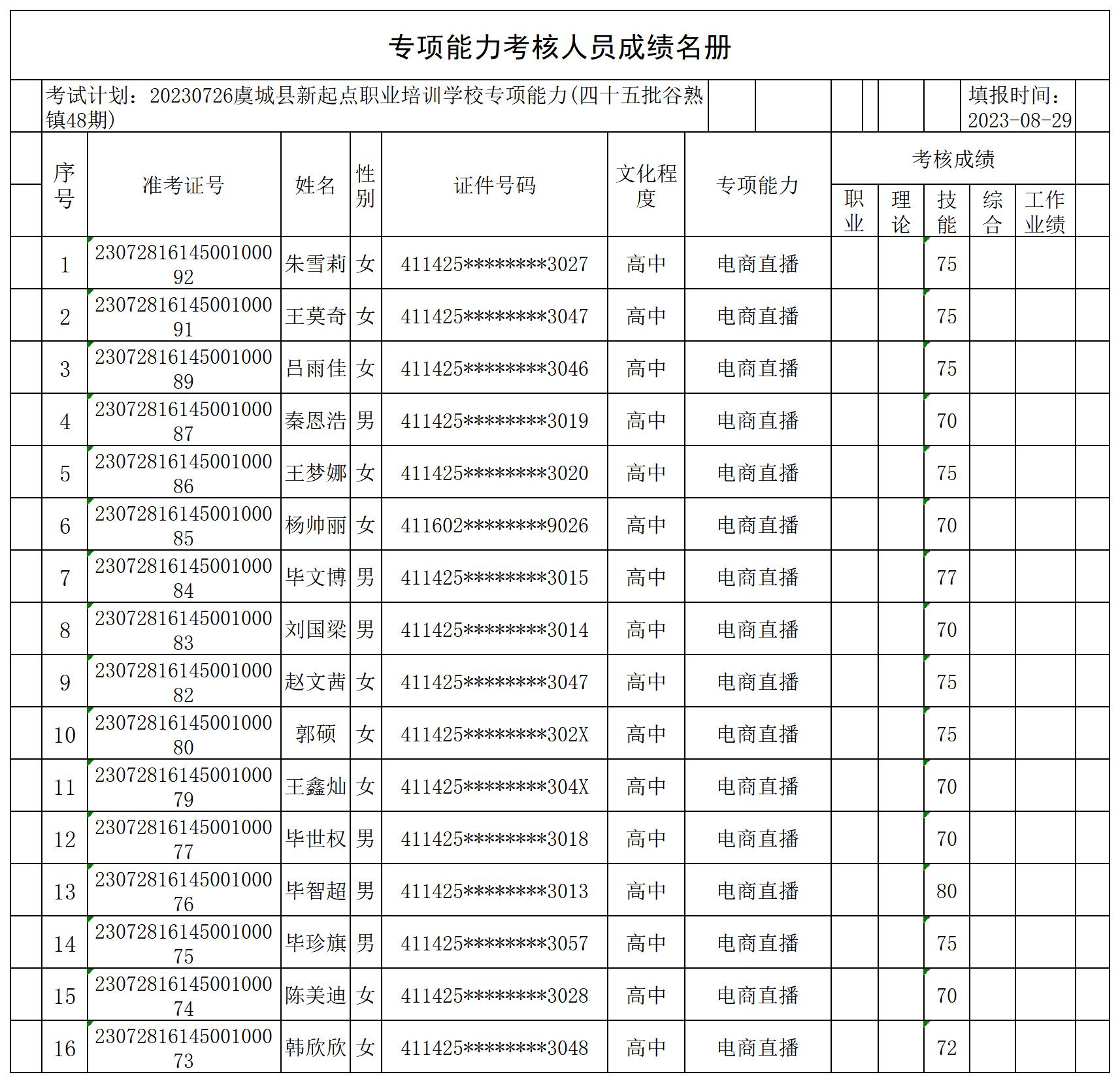 20230726虞城县新起点职业培训学校专项能力(四十五批谷熟镇48期)专项能力合格人员名册_CertStat.jpg