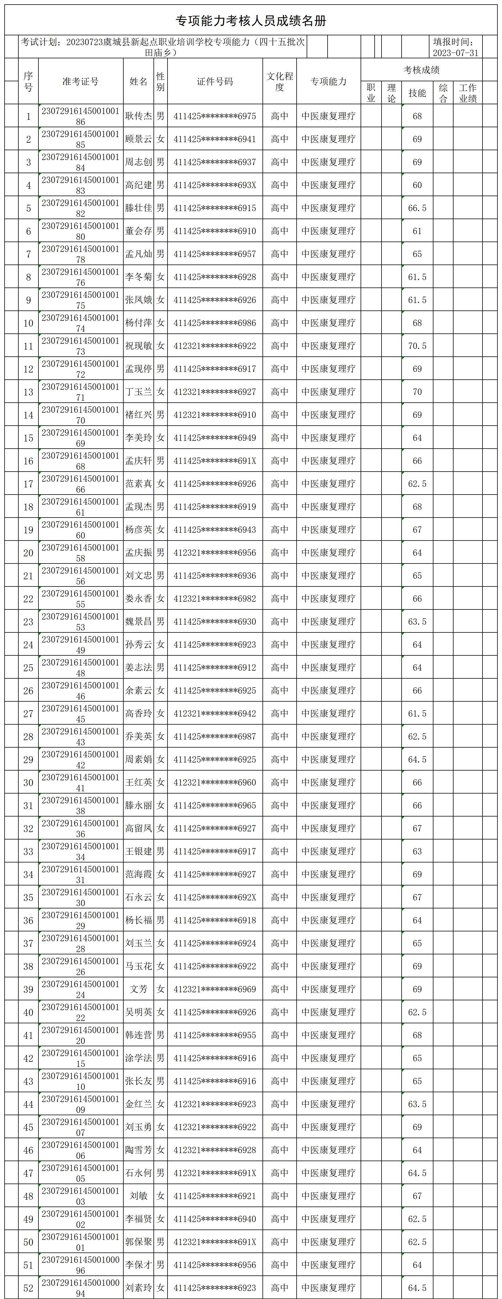 20230723虞城县新起点职业培训学校专项能力（四十五批次田庙乡）专项能力合格人员名册_CertStat.jpg