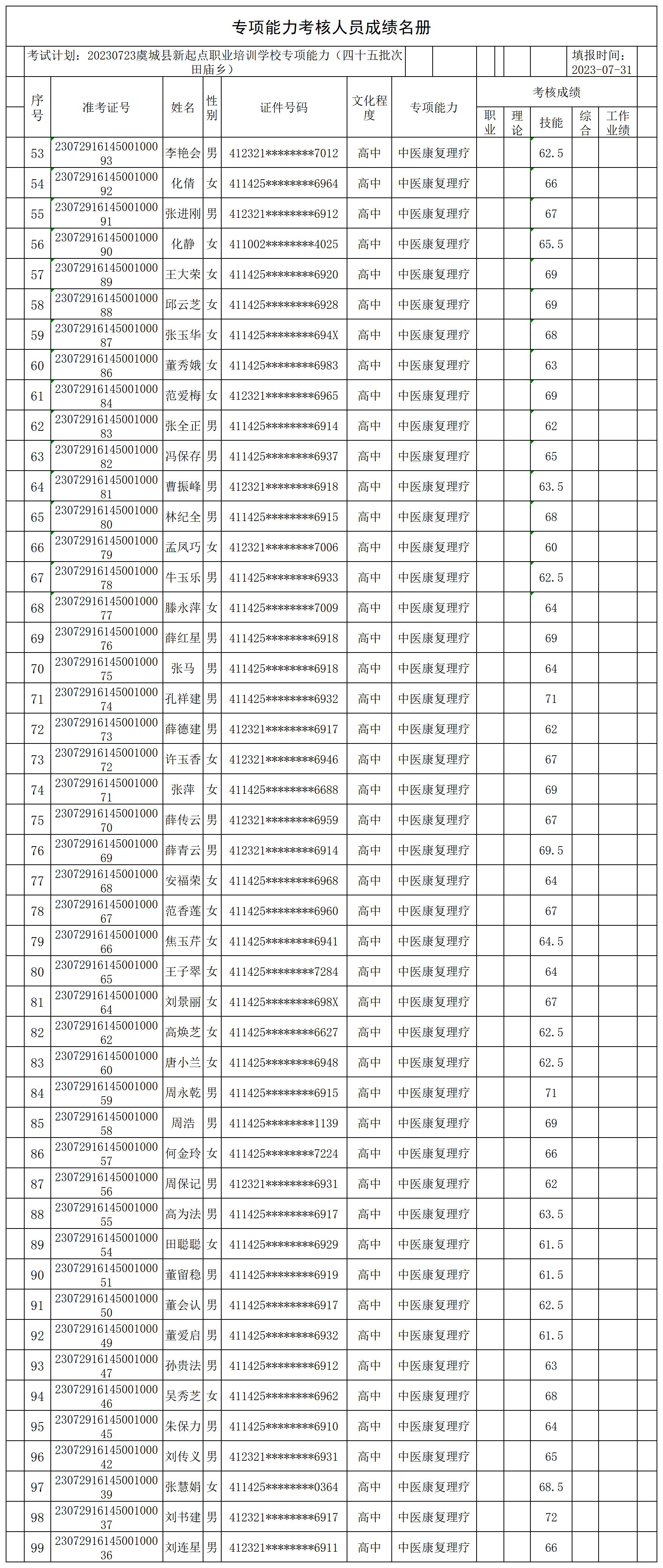 20230723虞城县新起点职业培训学校专项能力（四十五批次田庙乡）专项能力合格人员名册_CertStat(1).jpg