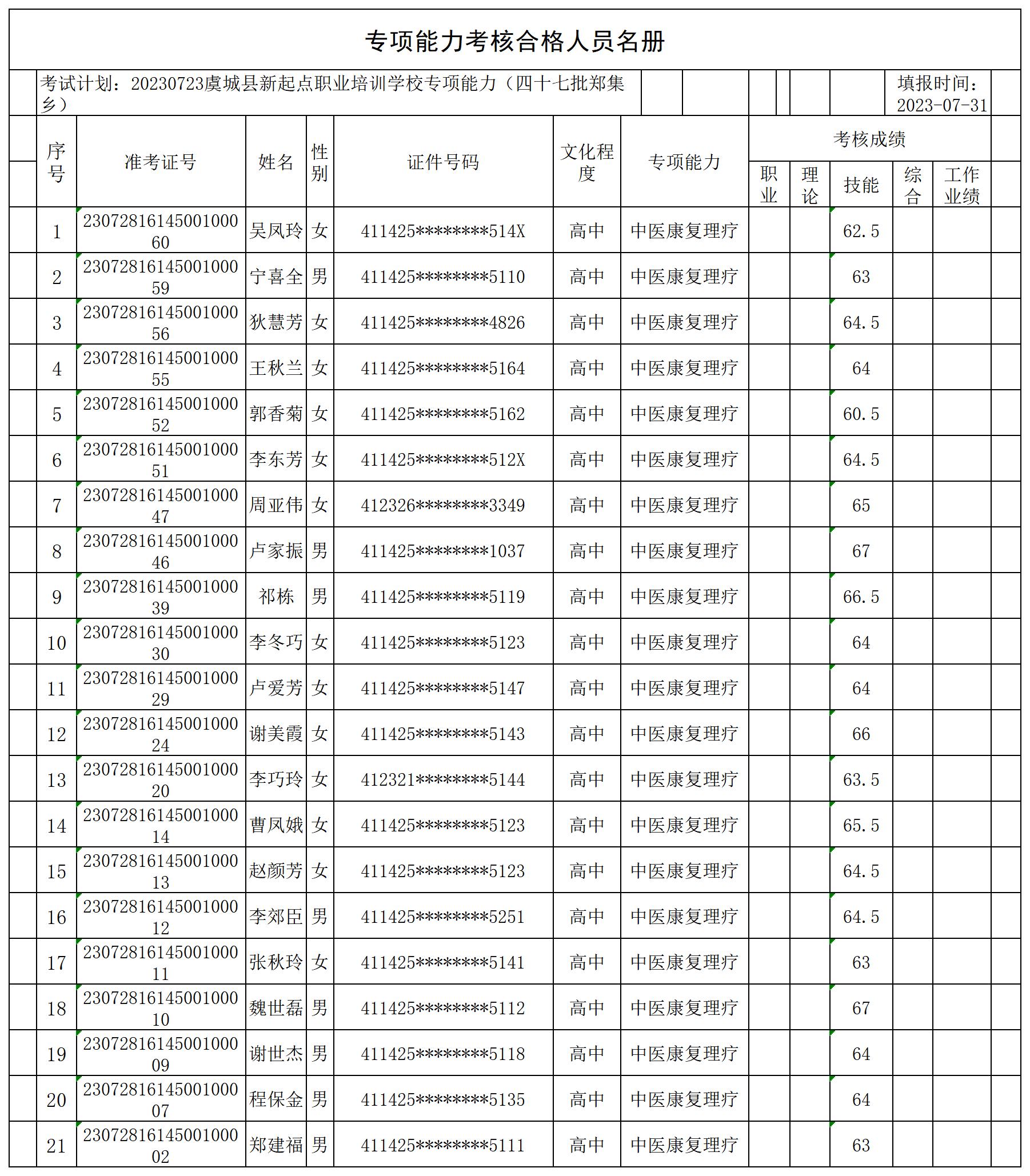 20230723虞城县新起点职业培训学校专项能力（四十七批郑集乡）专项能力合格人员名册_CertStat.jpg