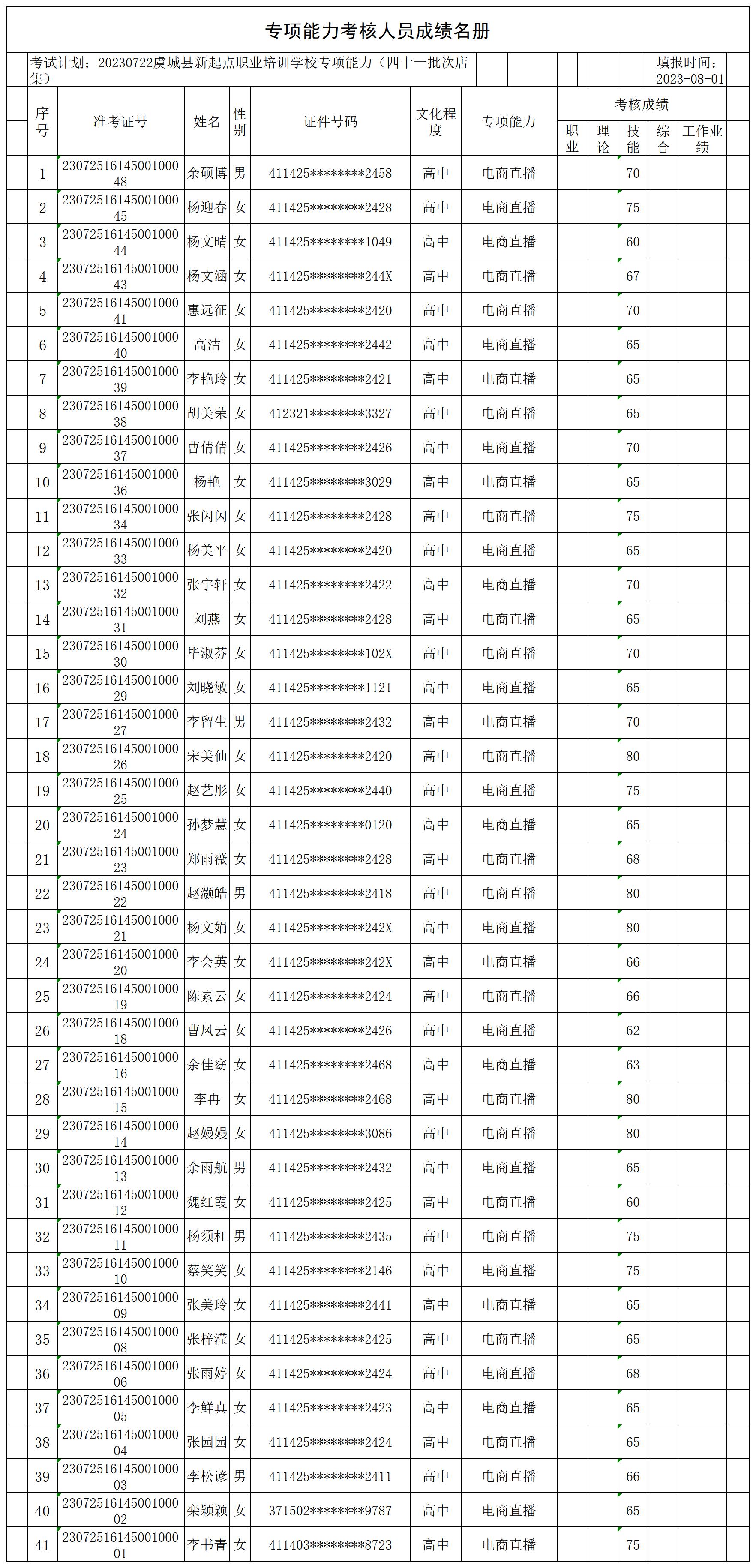 20230722虞城县新起点职业培训学校专项能力（四十一批次店集）专项能力合格人员名册_CertStat.jpg