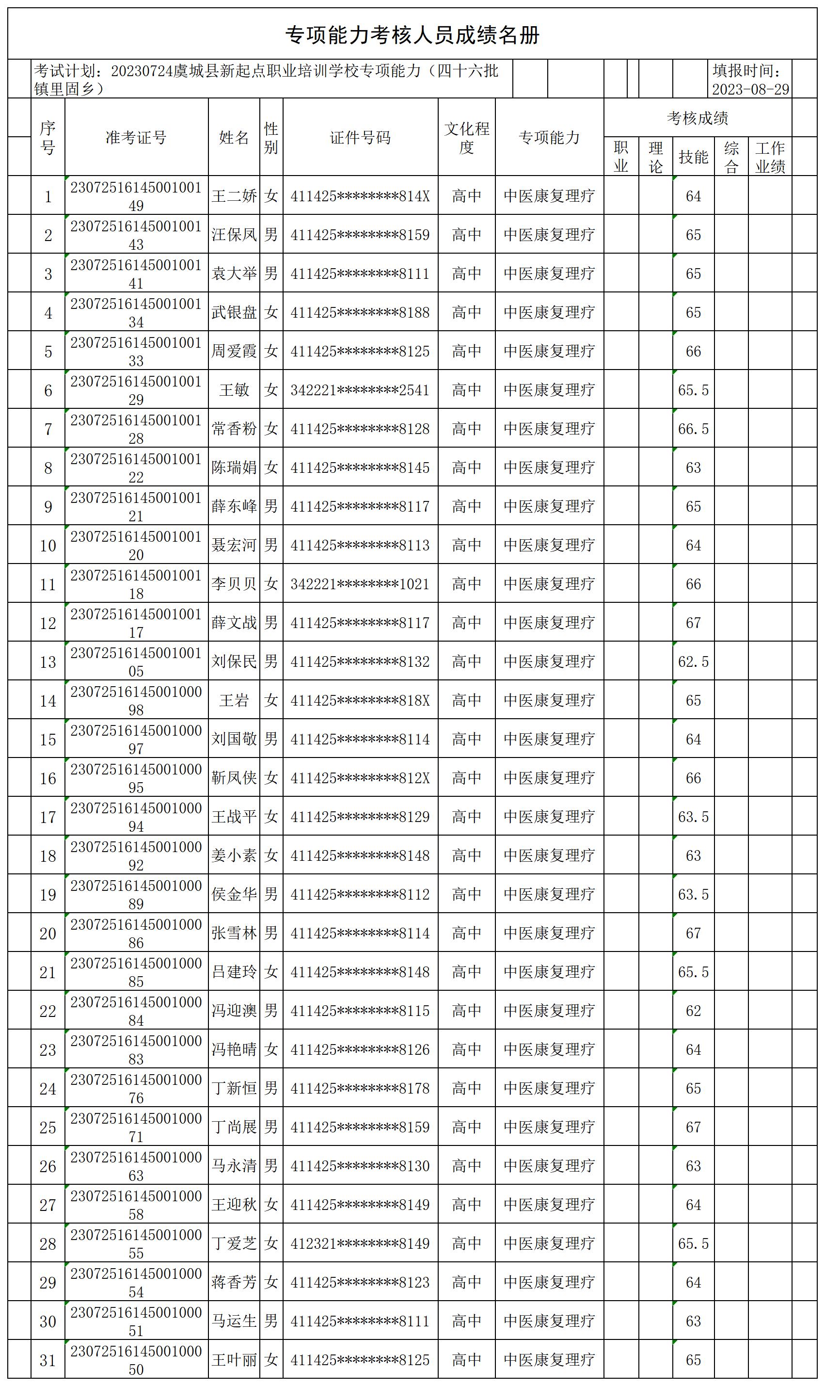 20230724虞城县新起点职业培训学校专项能力（四十六批镇里固乡）专项能力合格人员名册_CertStat.jpg