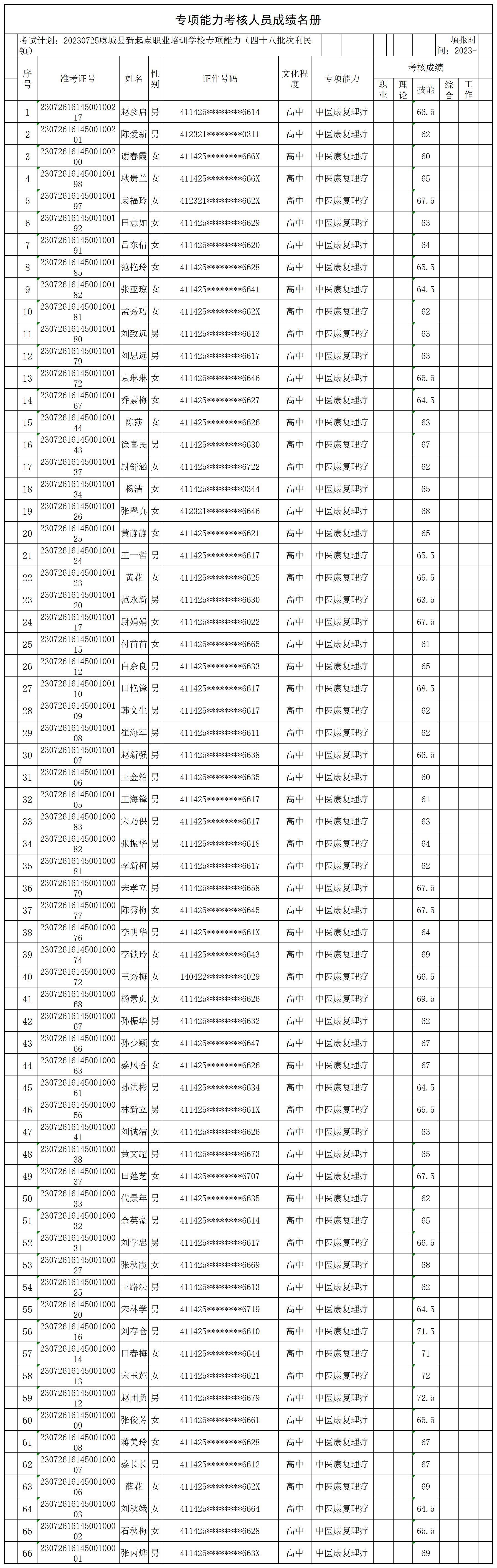 20230725虞城县新起点职业培训学校专项能力（四十八批次利民镇）专项能力合格人员名册_CertStat.jpg