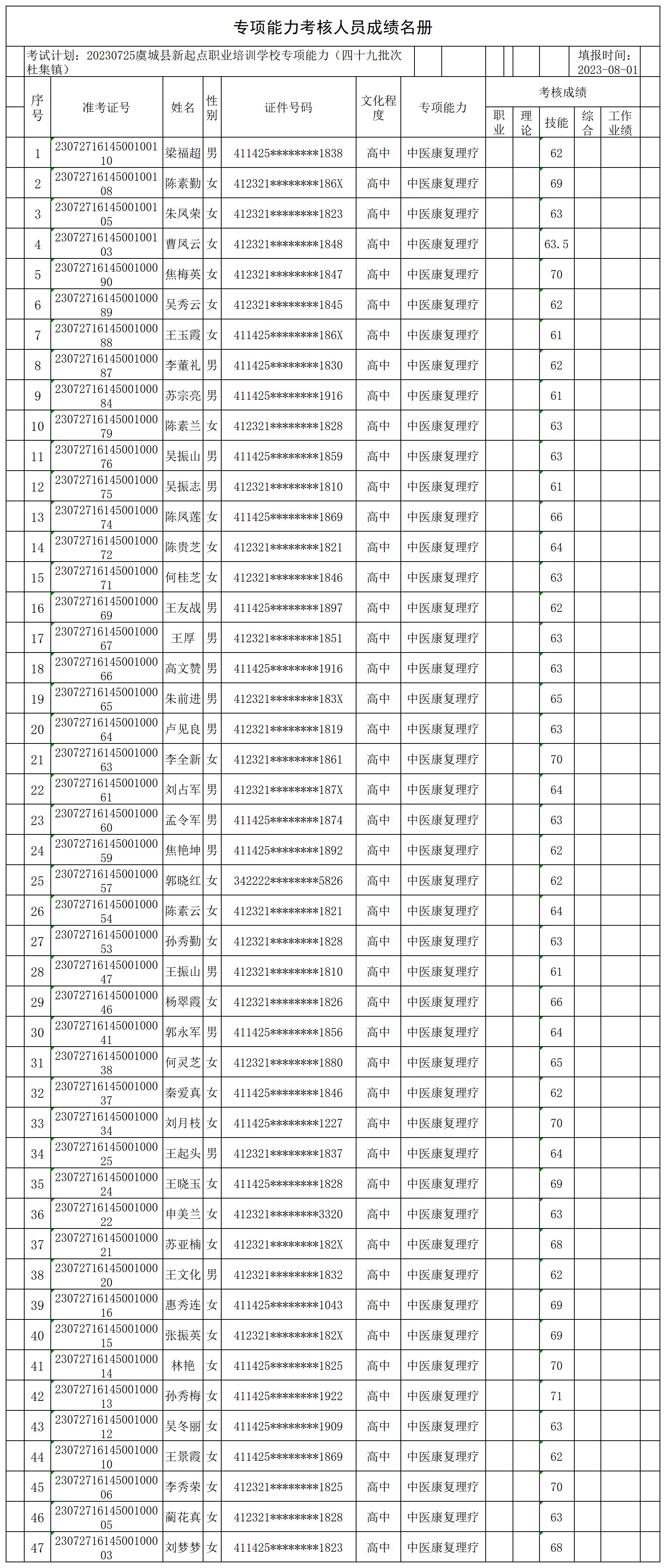 20230725虞城县新起点职业培训学校专项能力（四十九批次杜集镇）专项能力合格人员名册_CertStat.jpg