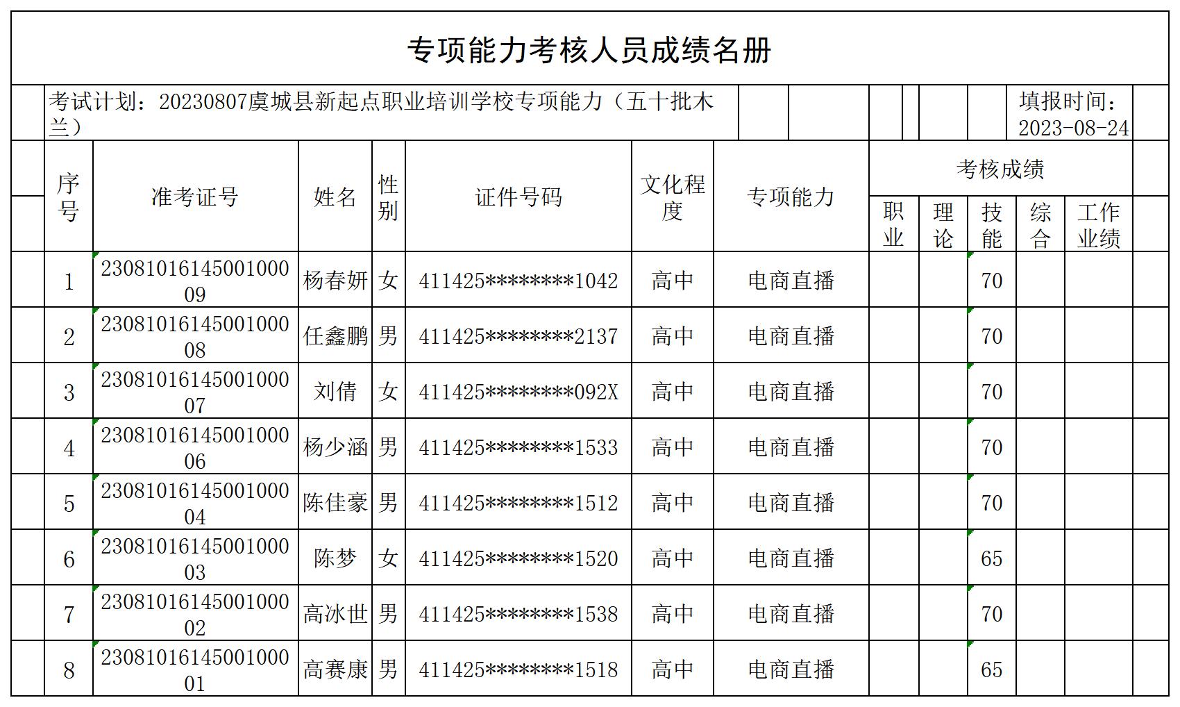 20230807虞城县新起点职业培训学校专项能力（五十批木兰）专项能力合格人员名册_CertStat.jpg