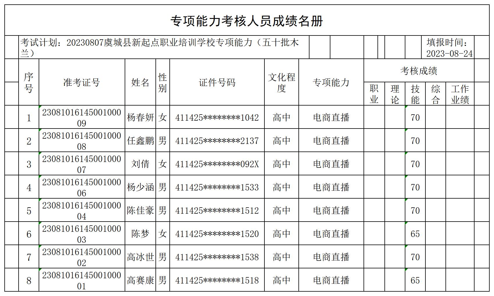 20230807虞城县新起点职业培训学校专项能力（五十批木兰）专项能力合格人员名册_CertStat.jpg