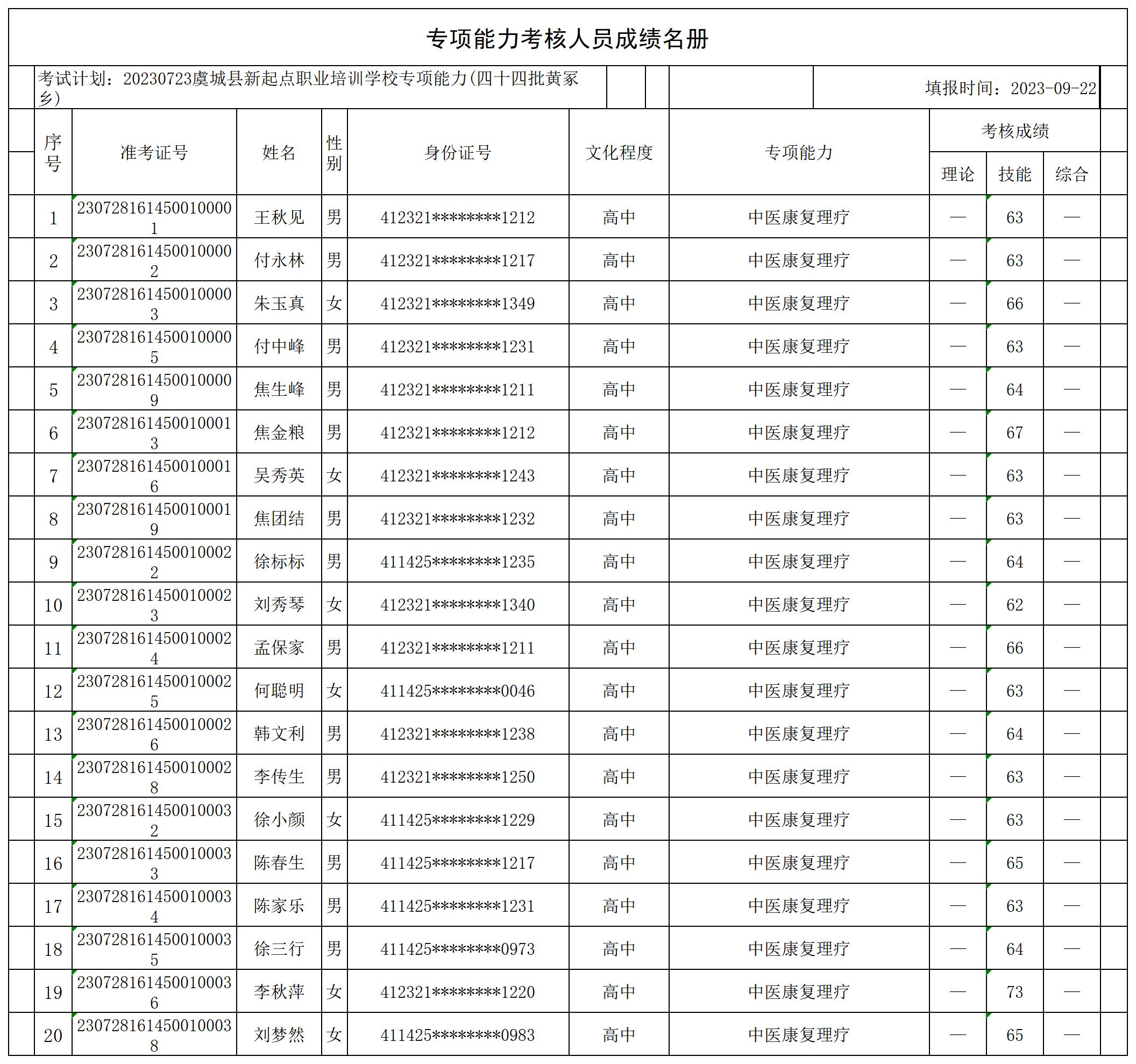 44批黄冢专项成绩_CertStat.jpg