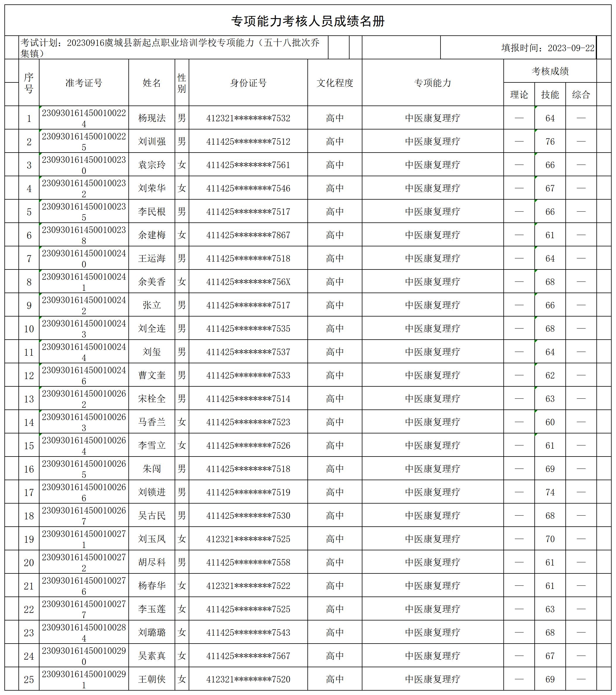 58批乔集_CertStat.jpg