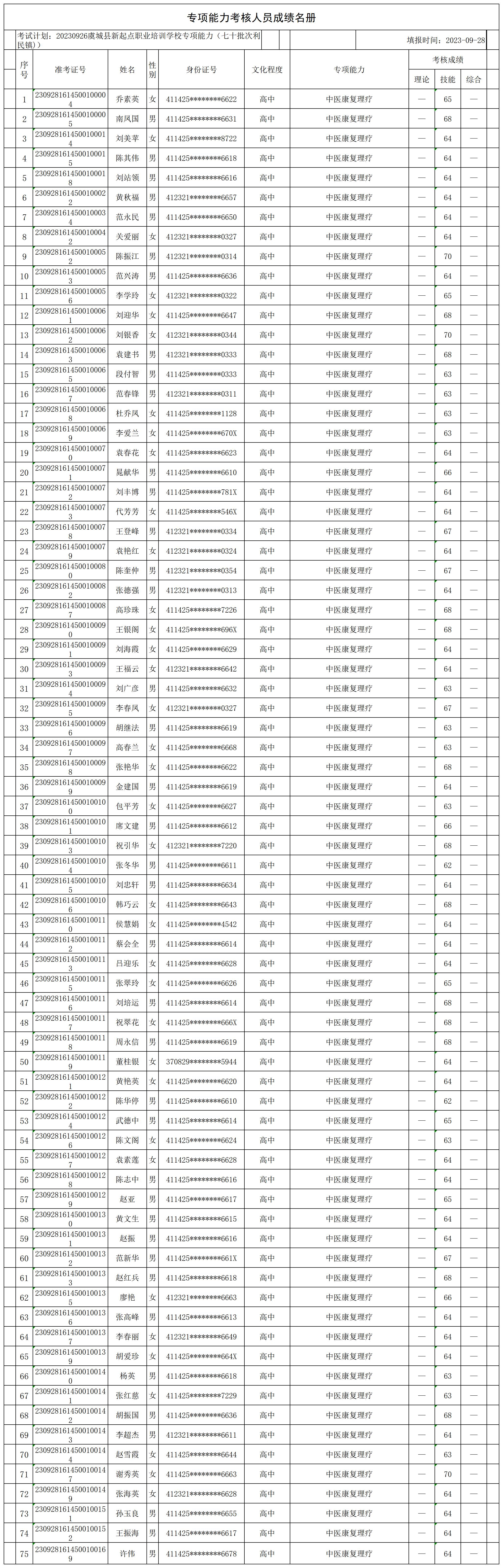 20230926虞城县新起点职业培训学校专项能力（七十批次利民镇)）专项能力人员成绩名册_CertStat.jpg