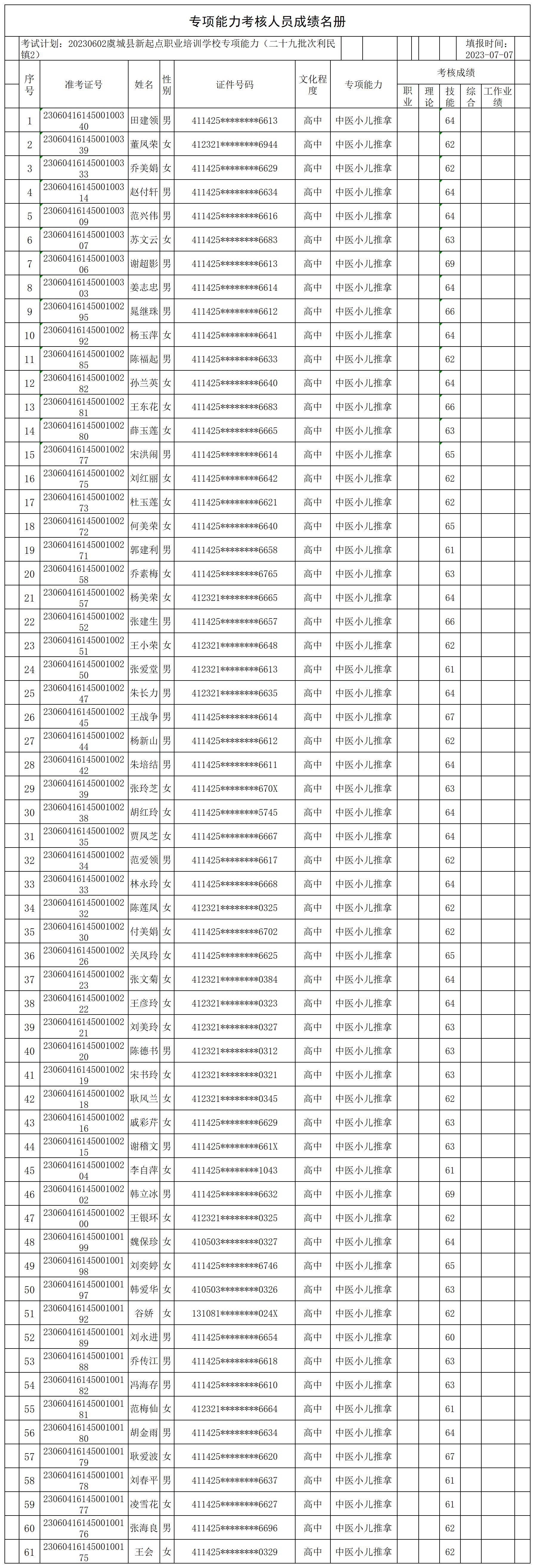 20230602虞城县新起点职业培训学校专项能力（二十九批次利民镇2）专项能力合格人员名册_CertStat.jpg