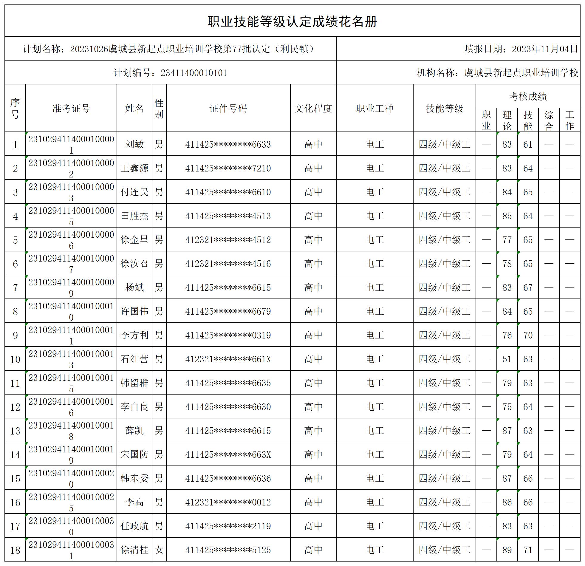 20231026虞城县新起点职业培训学校第77批认定（利民镇）职业技能等级认定人员成绩花名册_certStatWithWork.jpg