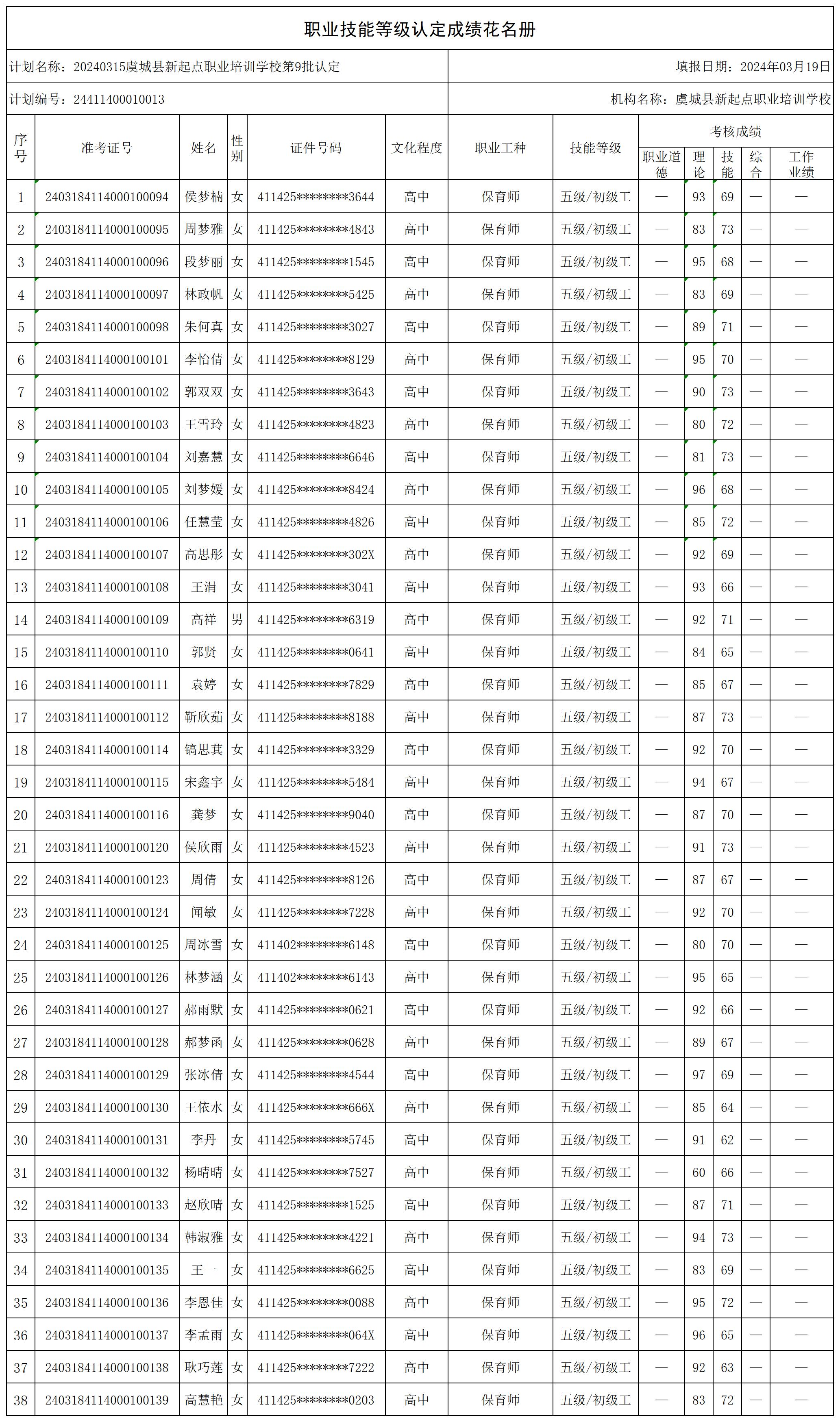 20240315虞城县新起点职业培训学校第9批认定职业技能等级认定人员成绩花名册_certStatWithWork.jpg