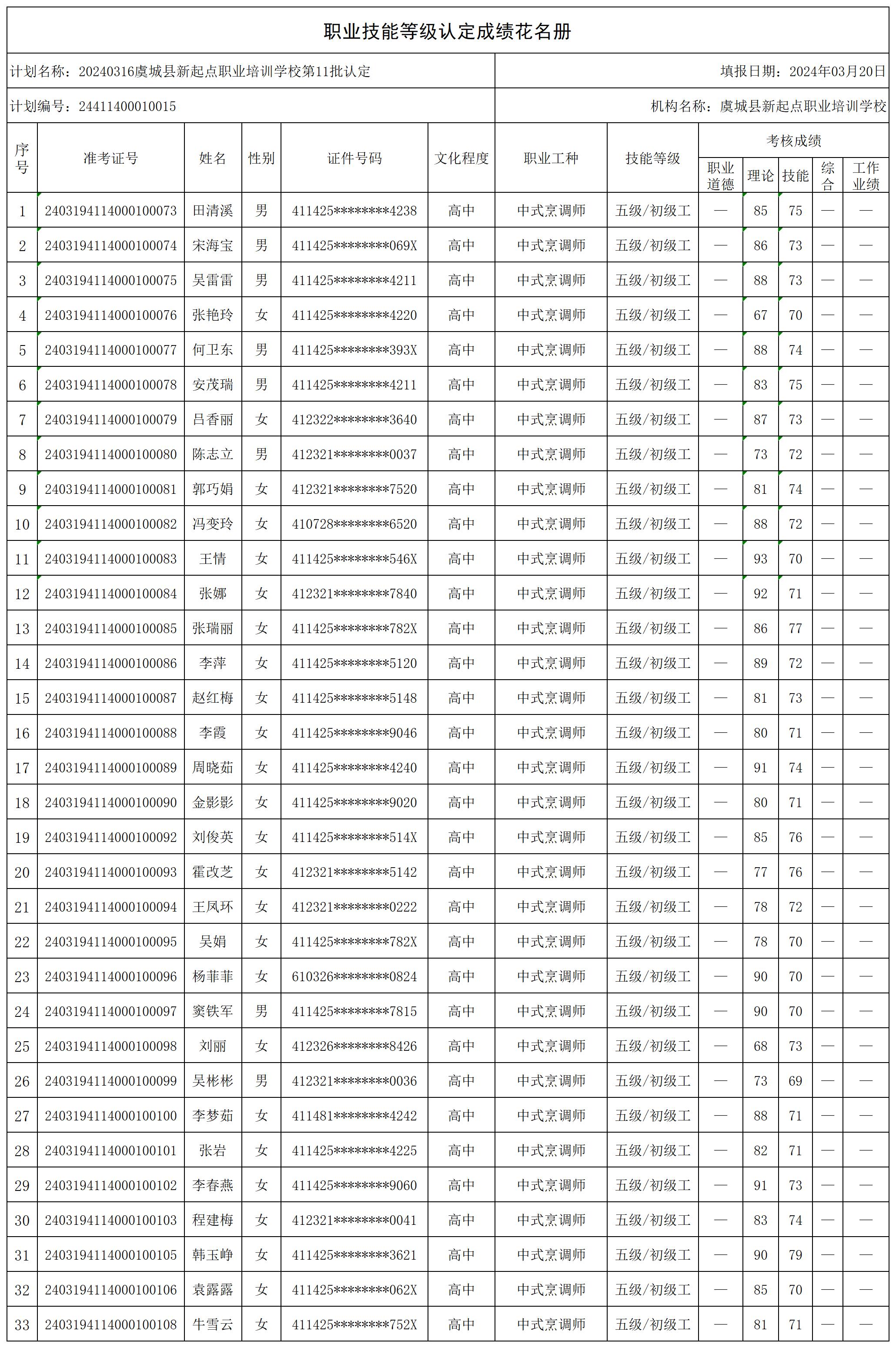 20240316虞城县新起点职业培训学校第11批认定（大成中式烹调师）职业技能等级认定人员成绩花名册_certStatWithWork.jpg