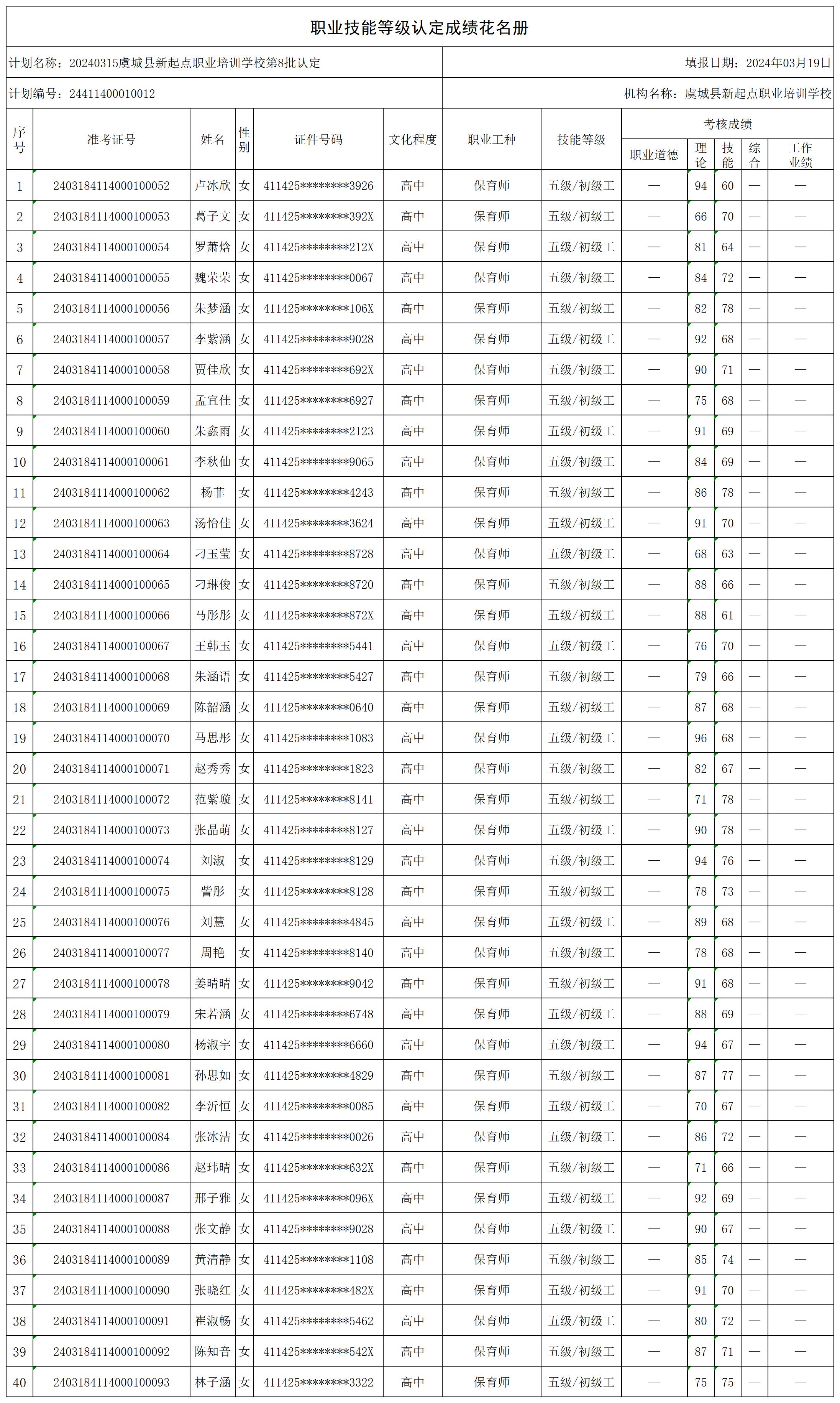 20240315虞城县新起点职业培训学校第8批认定职业技能等级认定人员成绩花名册_certStatWithWork.jpg