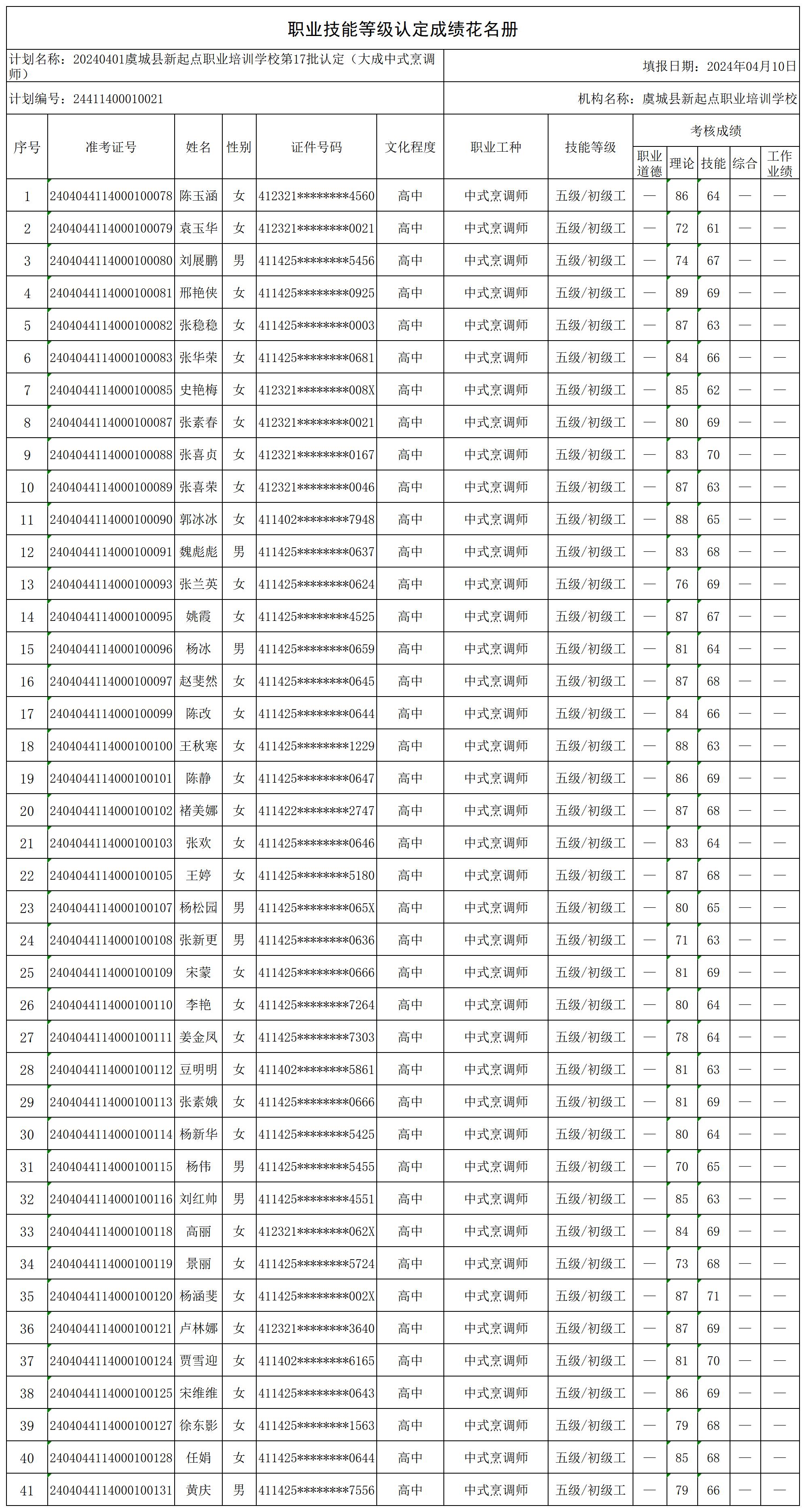 20240401虞城县新起点职业培训学校第17批认定（大成中式烹调师）职业技能等级认定人员成绩花名册_certStatWithWork.jpg