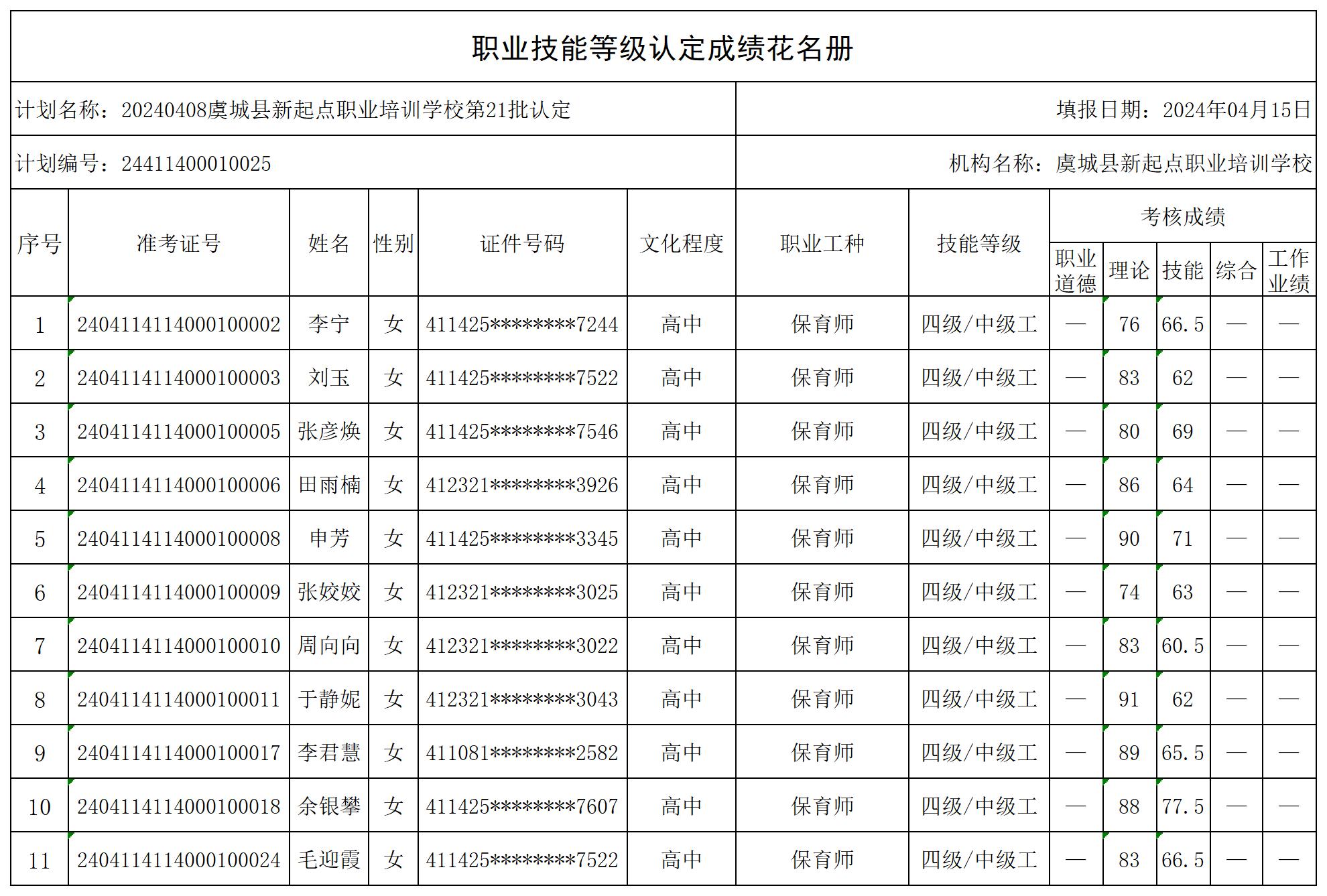 20240408虞城县新起点职业培训学校第21批认定职业技能等级认定人员成绩花名册_certStatWithWork.jpg