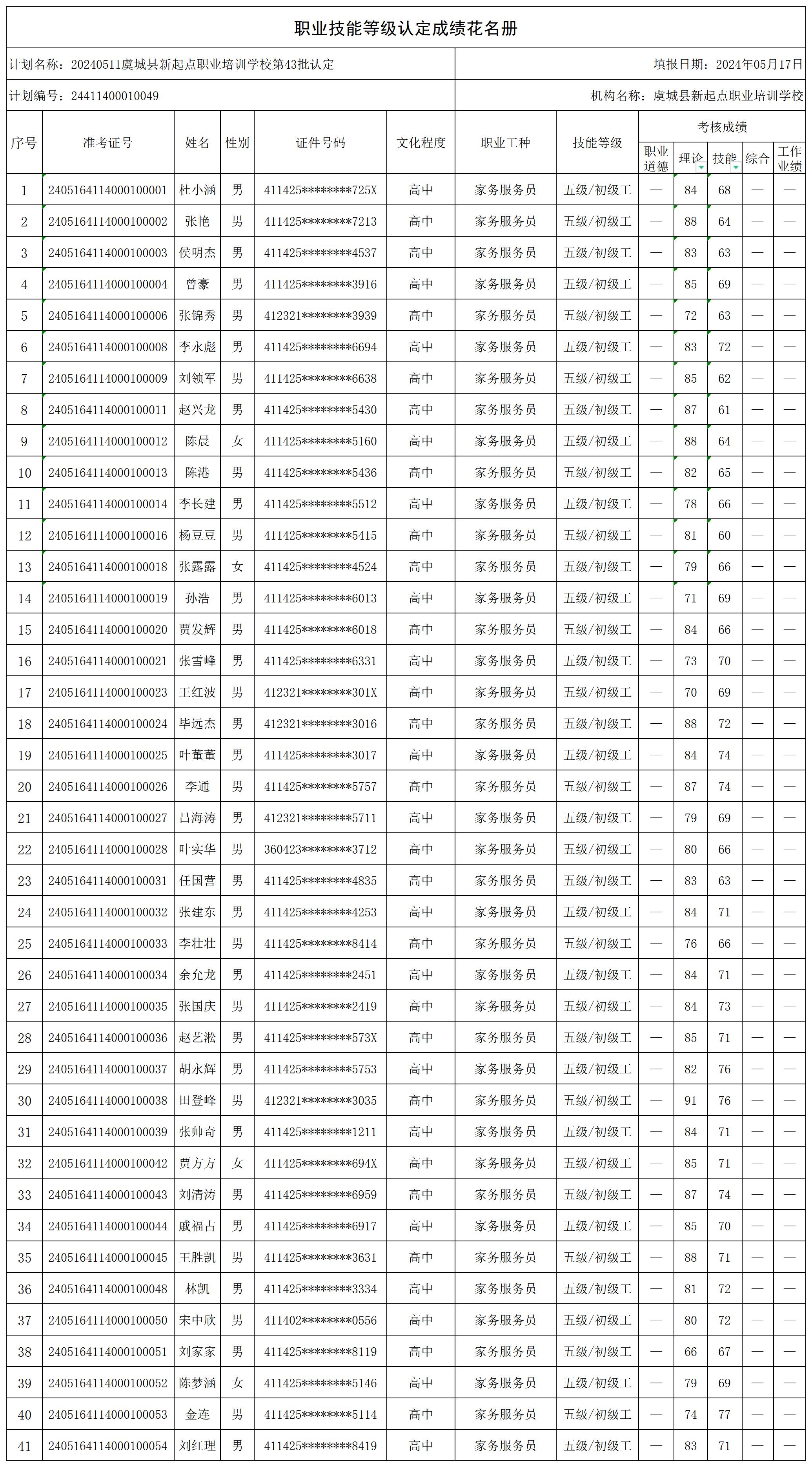 20240511虞城县新起点职业培训学校第43批认定_certStatWithWork.jpg