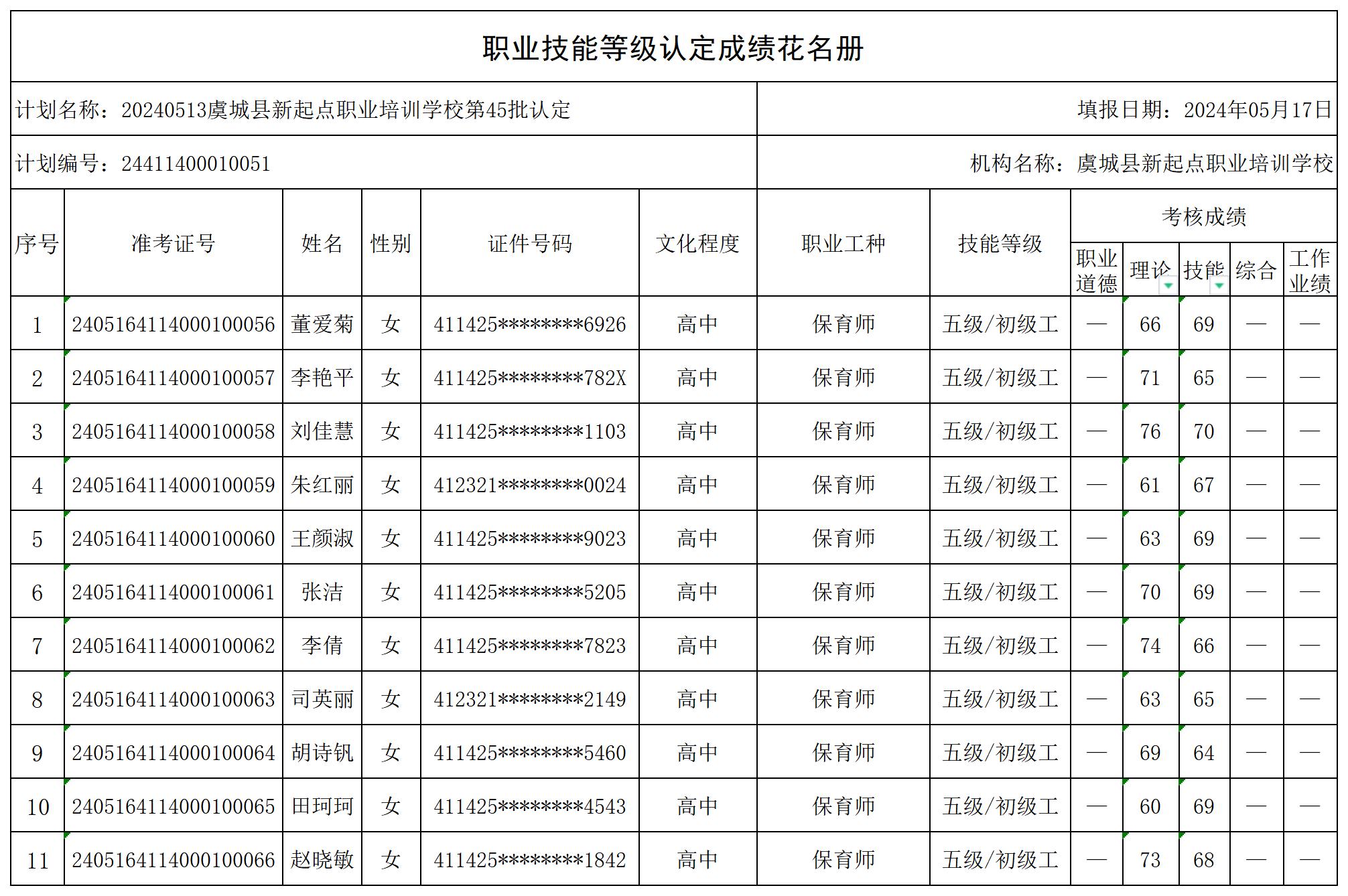 20240513虞城县新起点职业培训学校第45批认定_certStatWithWork.jpg
