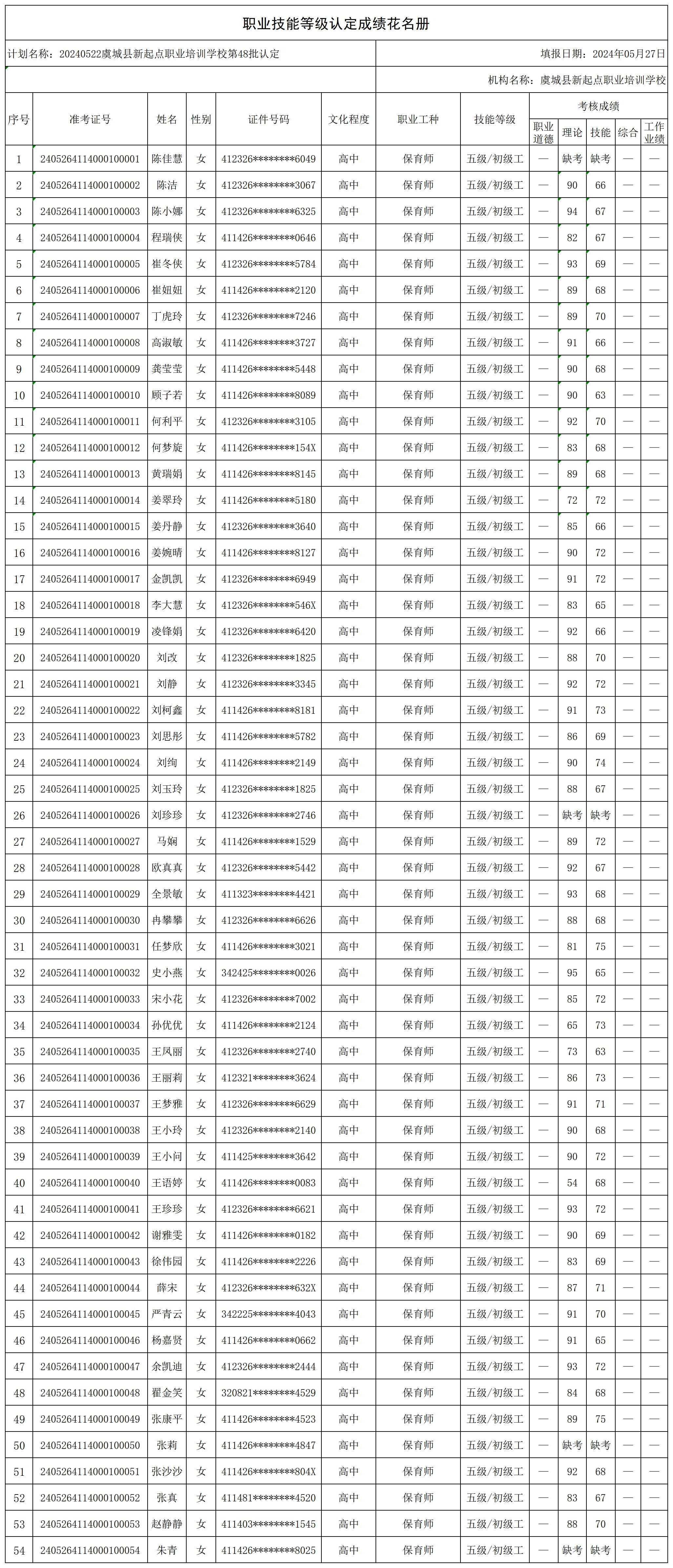 20240522虞城县新起点职业培训学校第48批认定_certStatWithWork.jpg