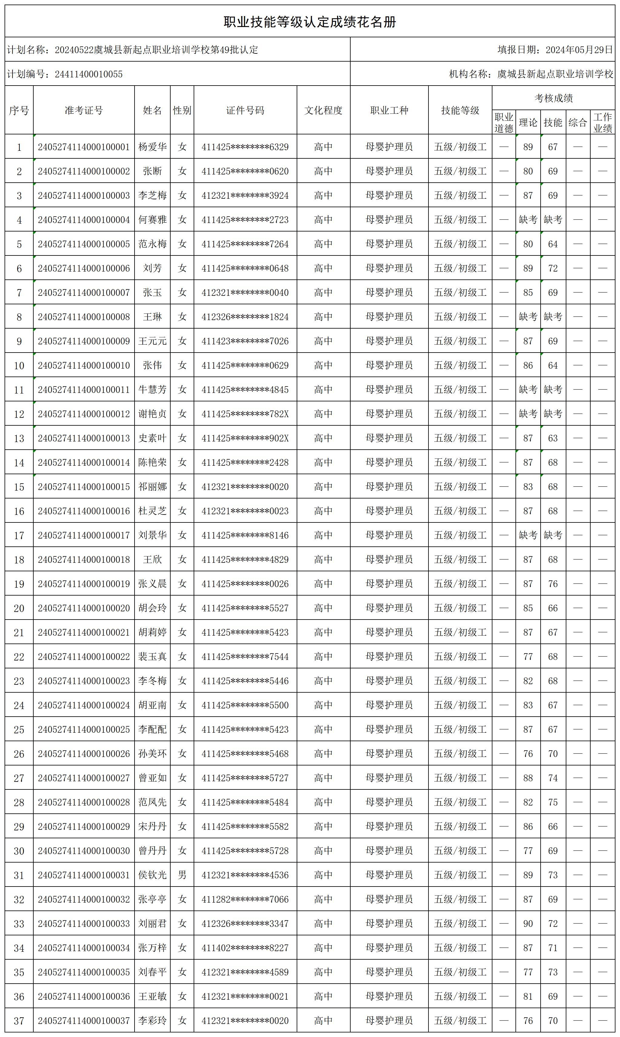 20240522虞城县新起点职业培训学校第49批认定_certStatWithWork.jpg