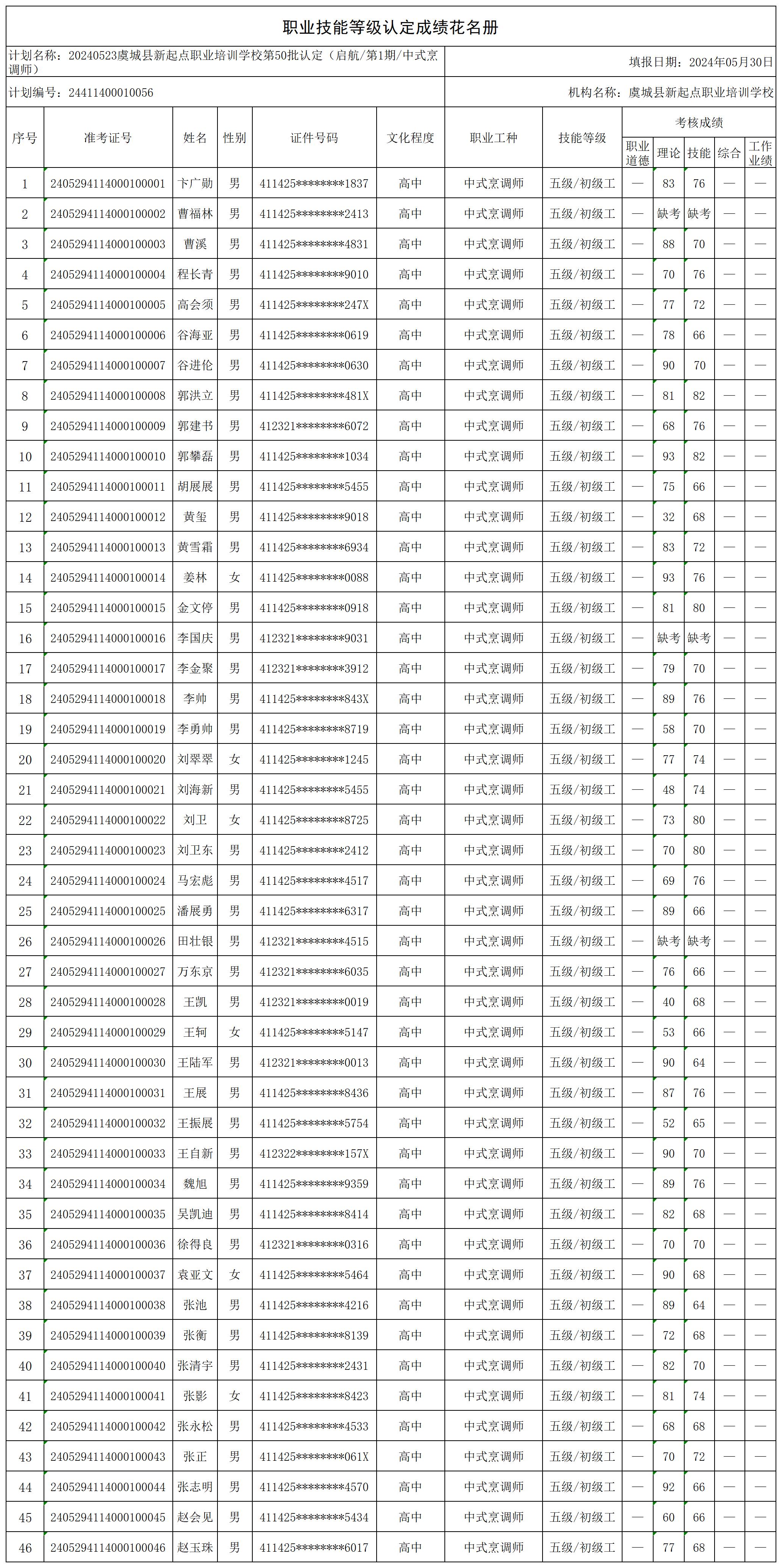 20240523虞城县新起点职业培训学校第50批认定_certStatWithWork.jpg