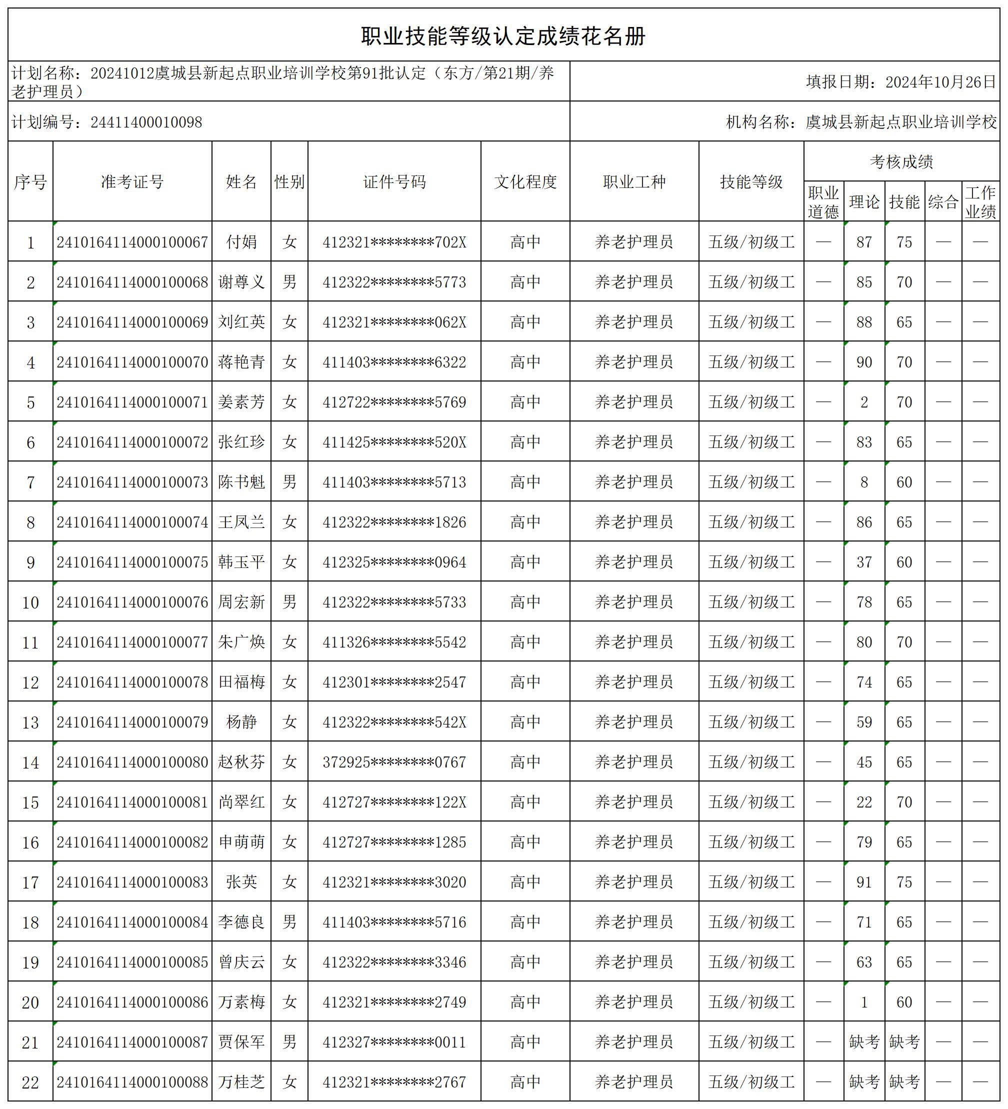 20241012虞城县新起点职业培训学校第91批认定_certStatWithWork.jpg