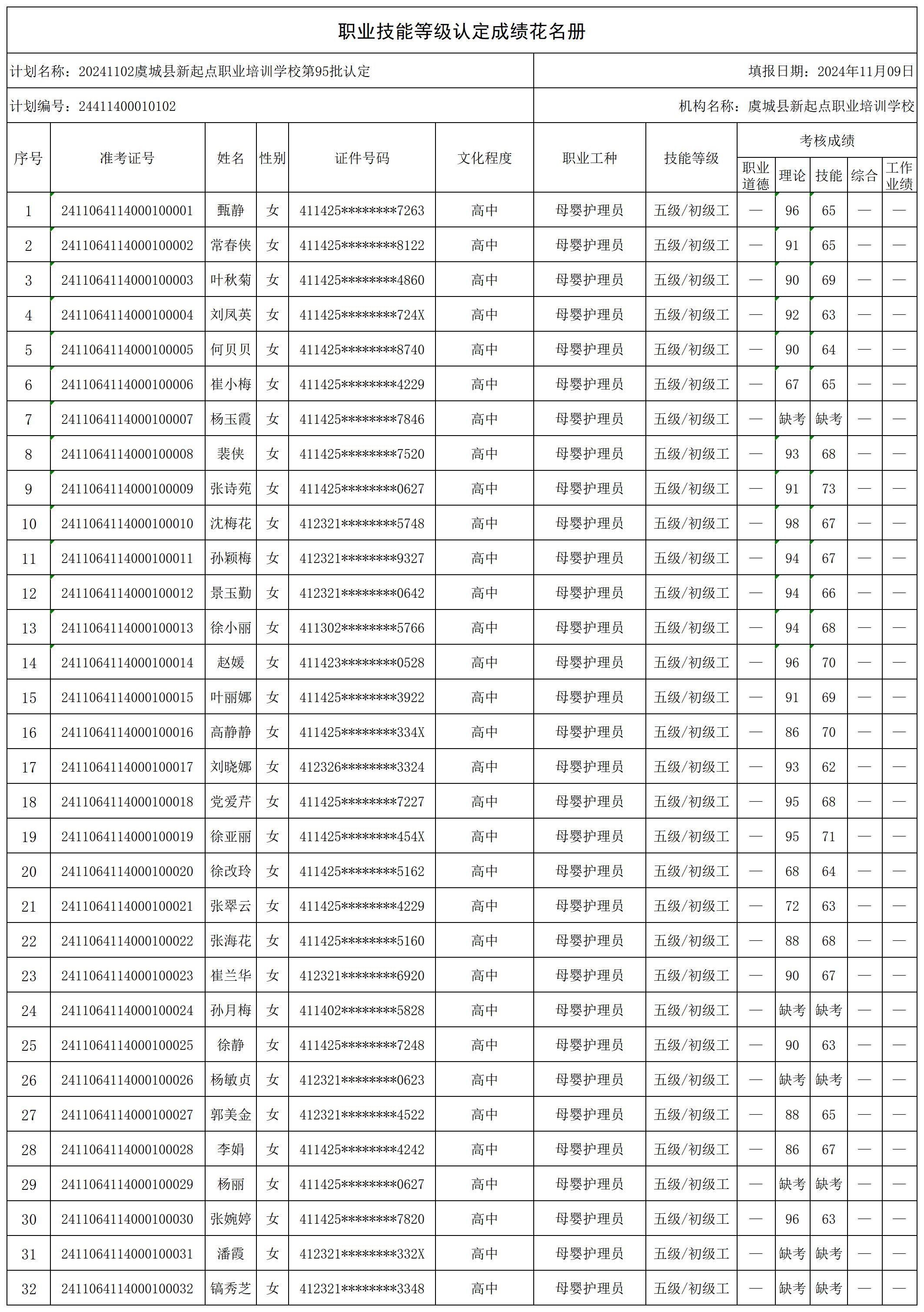 20241102虞城县新起点职业培训学校第95批认定_certStatWithWork.jpg