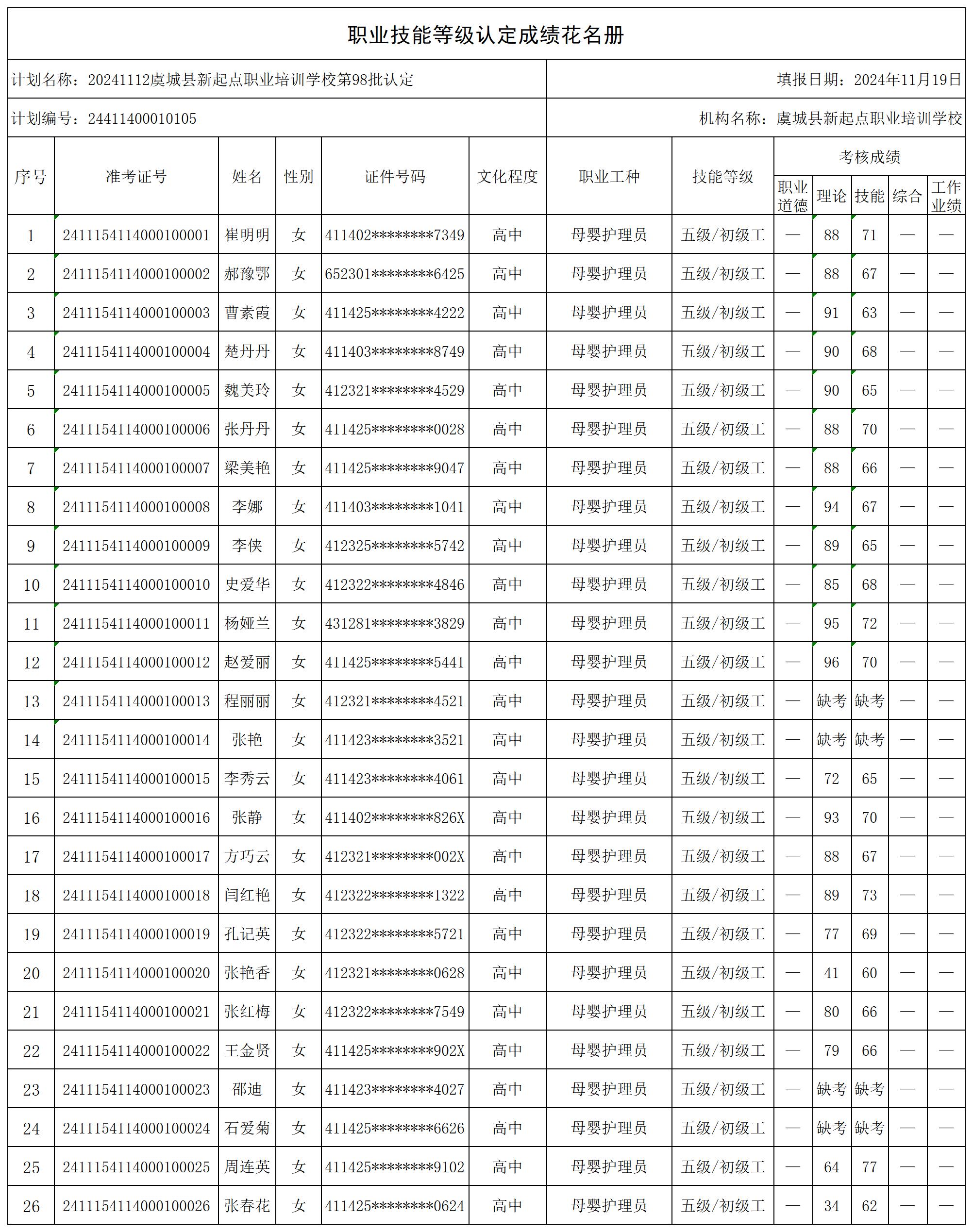 20241112虞城县新起点职业培训学校第98批认定_certStatWithWork.jpg