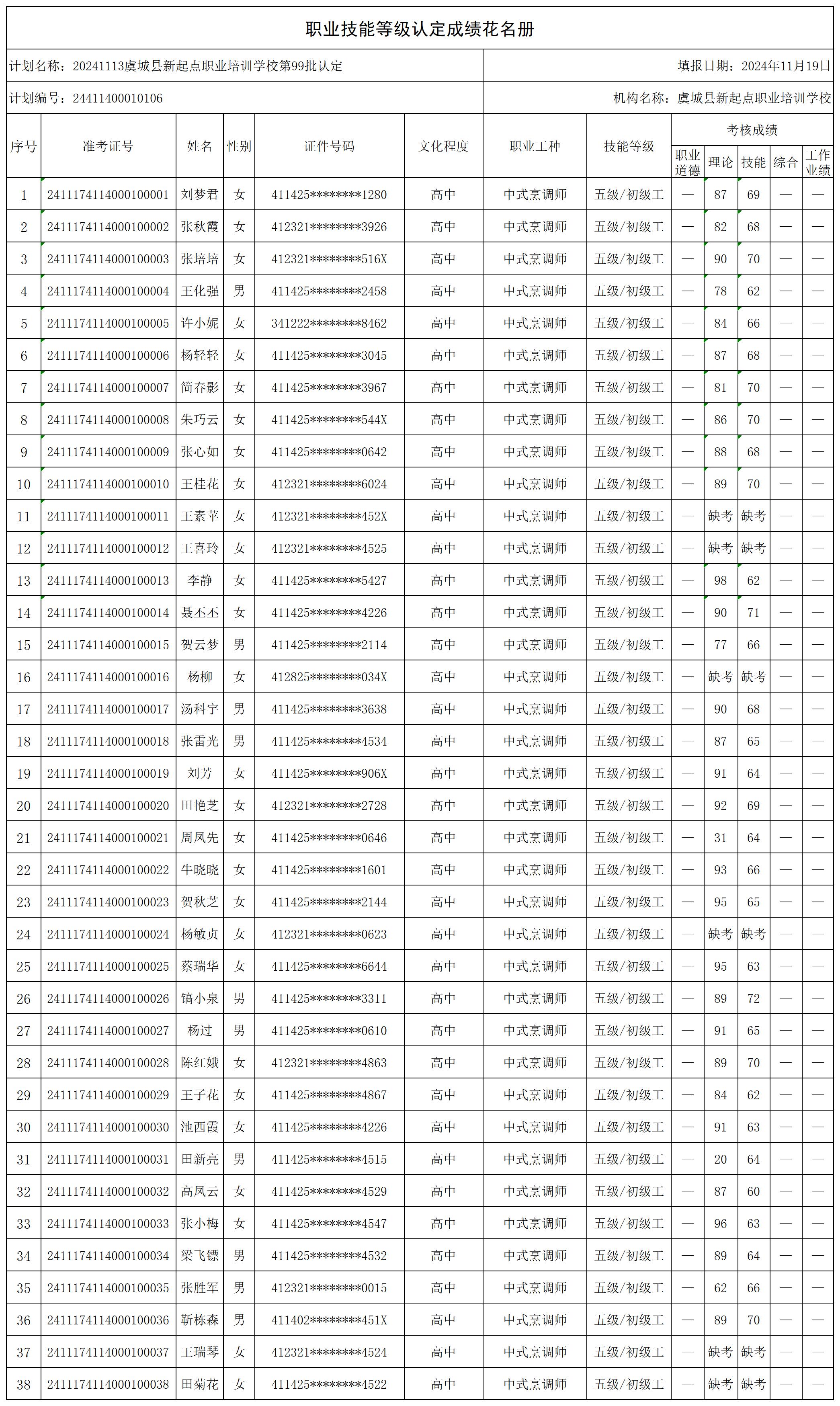 20241113虞城县新起点职业培训学校第99批认定_certStatWithWork.jpg