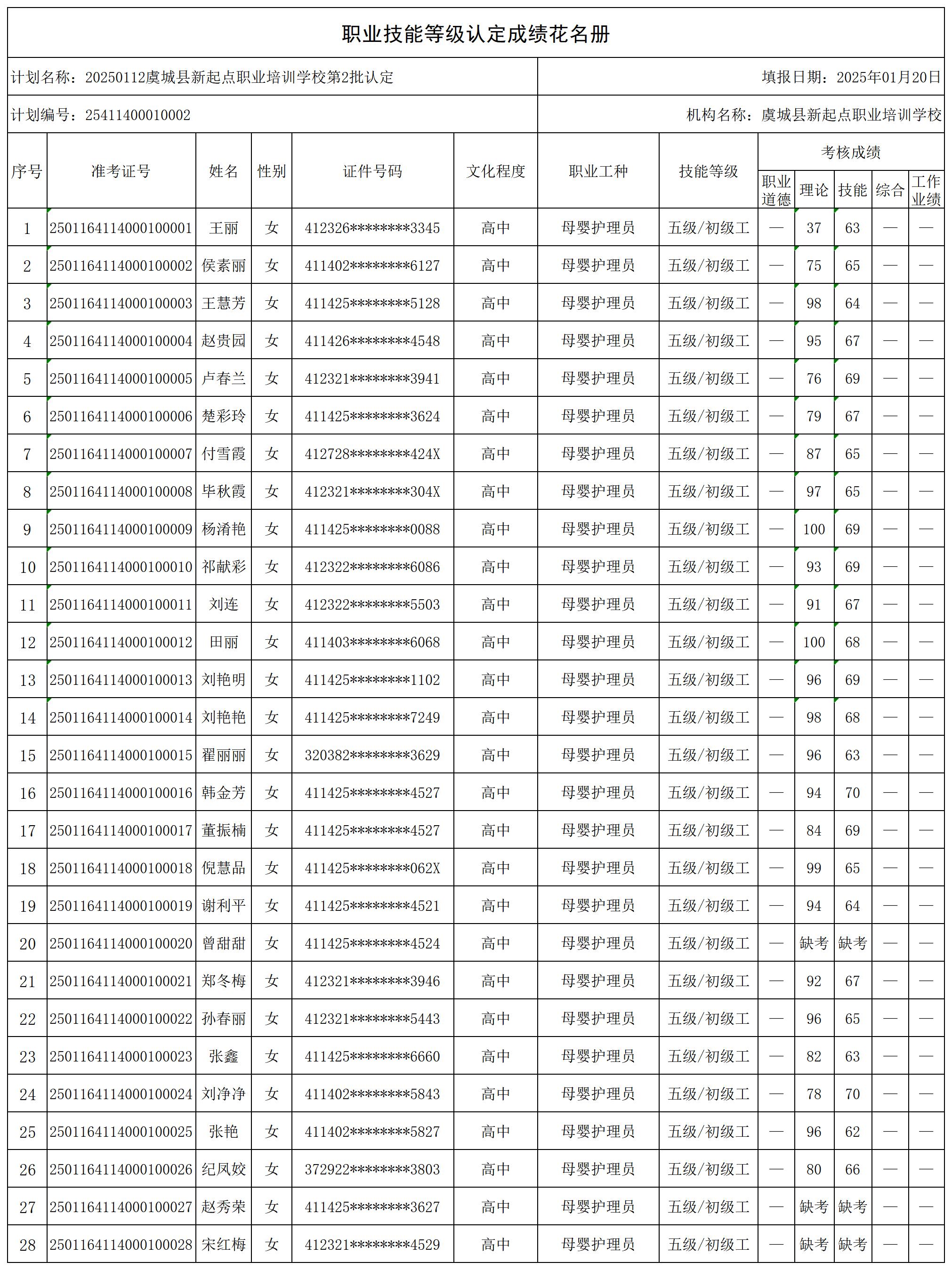 1737367001774094.jpg 20250112虞城县新起点职业培训学校第2批认定_certStatWithWork.jpg